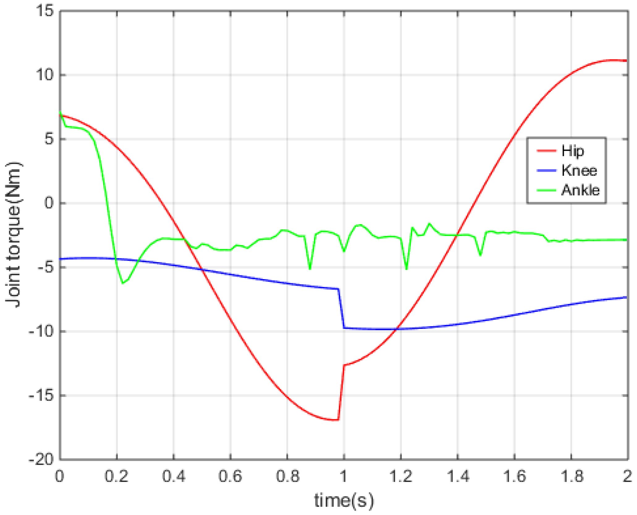 Symmetry 15 00224 g010