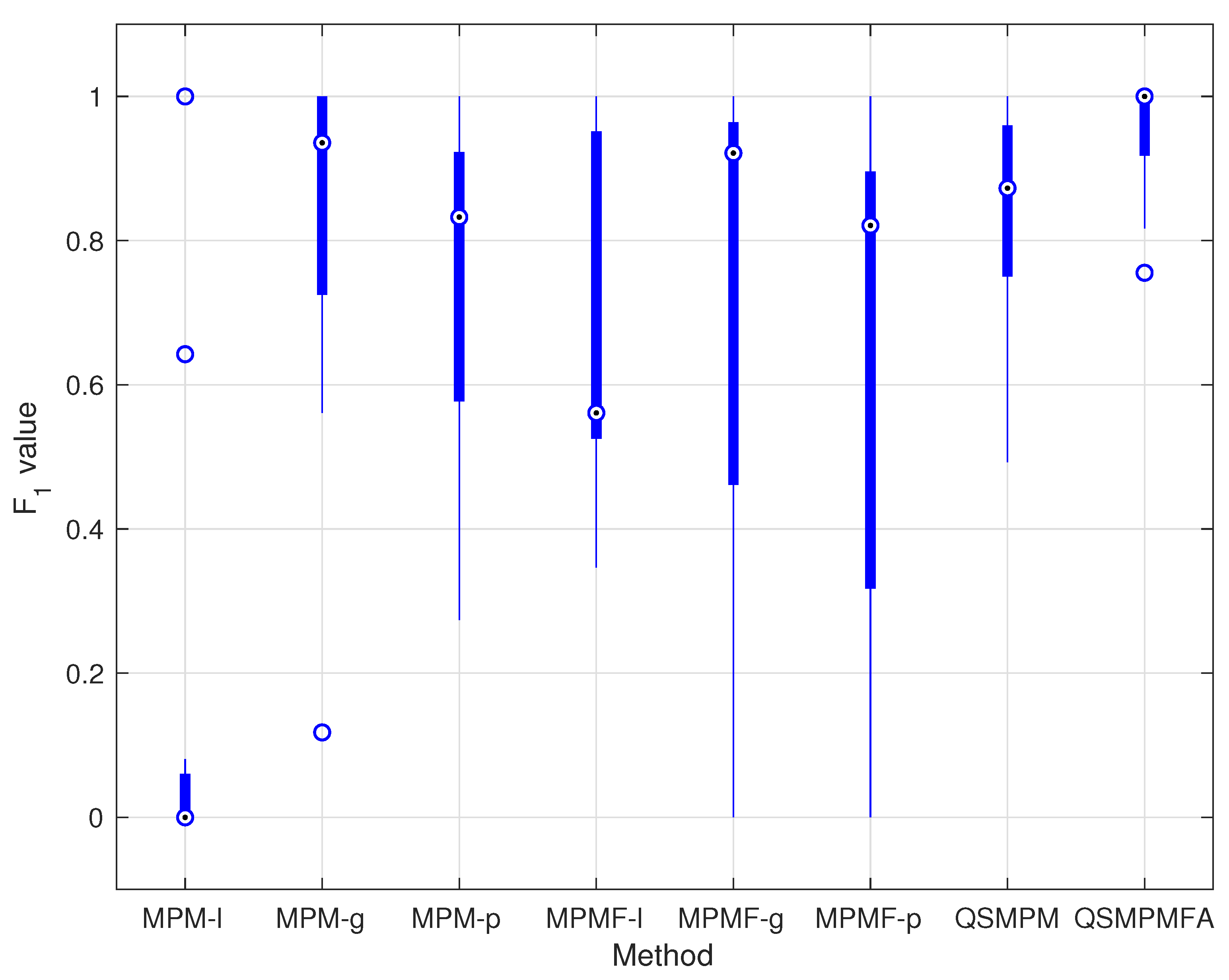Symmetry 15 00230 g001 550