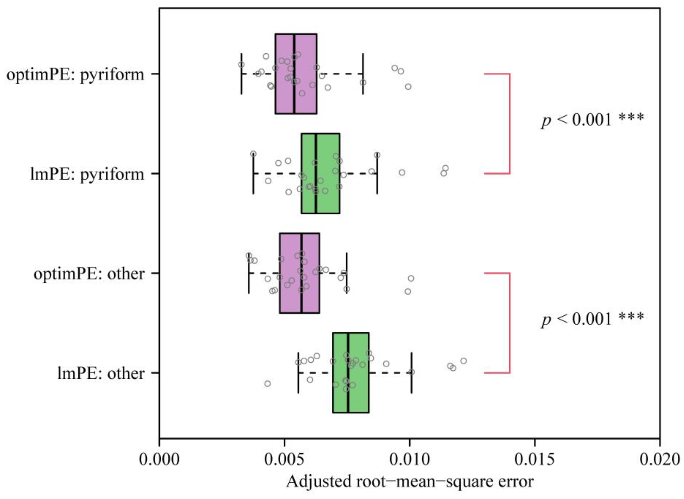 Symmetry 15 00231 g004 Symmetry 15 00231 g004