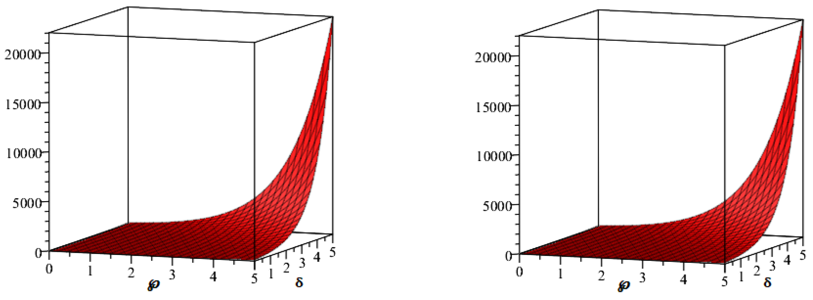 Symmetry 15 00233 g004