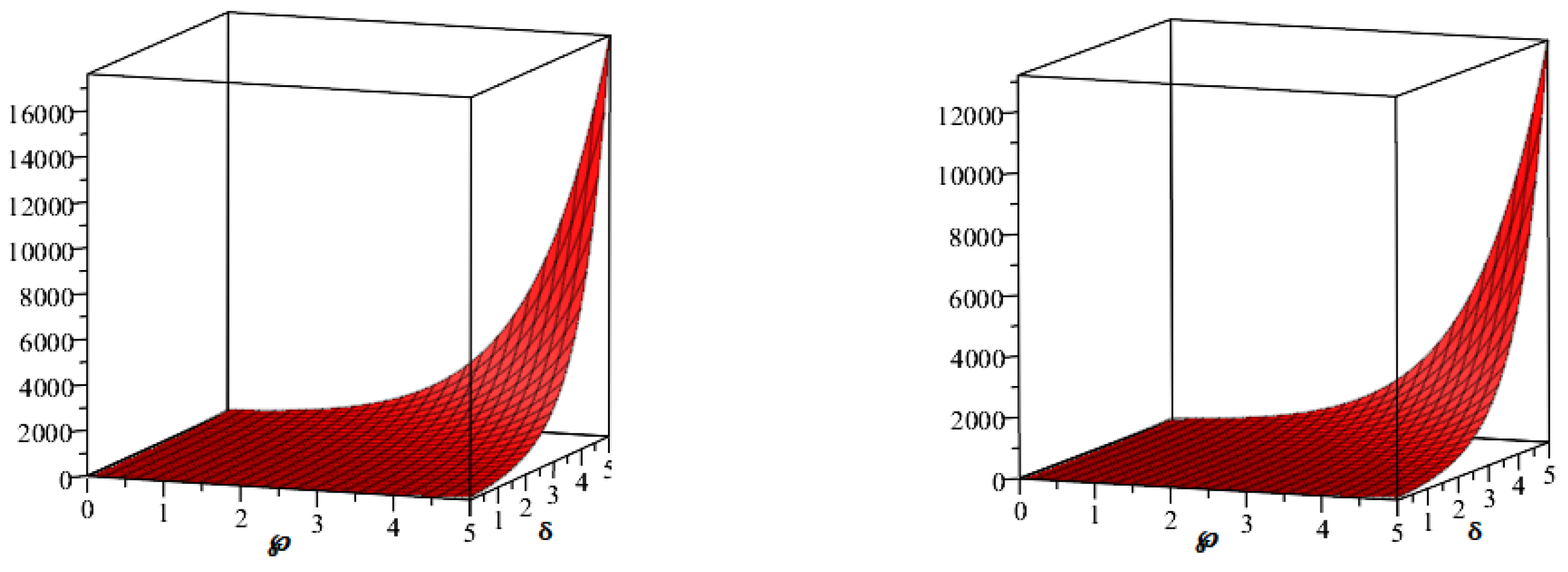 Symmetry 15 00233 g005