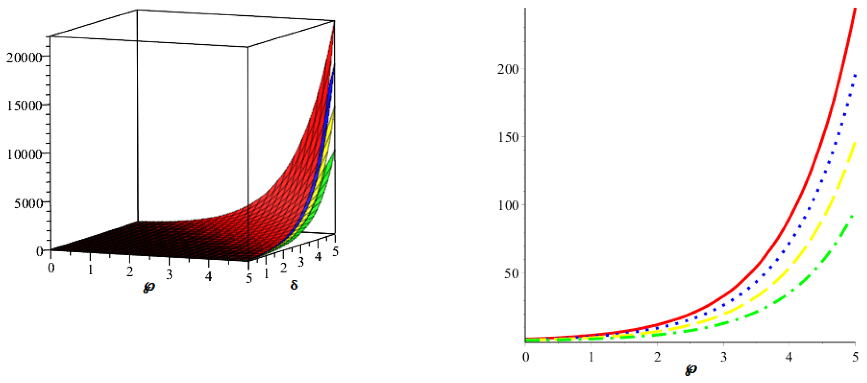 Symmetry 15 00233 g006
