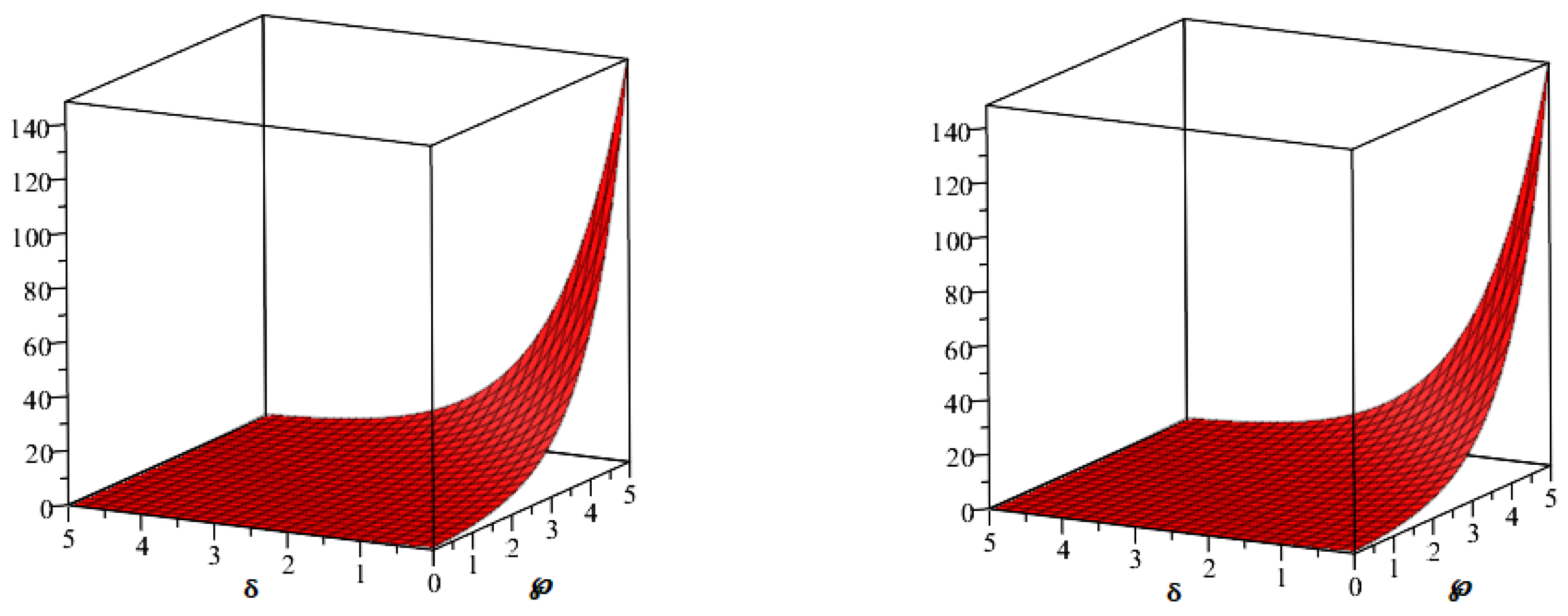 Symmetry 15 00233 g007
