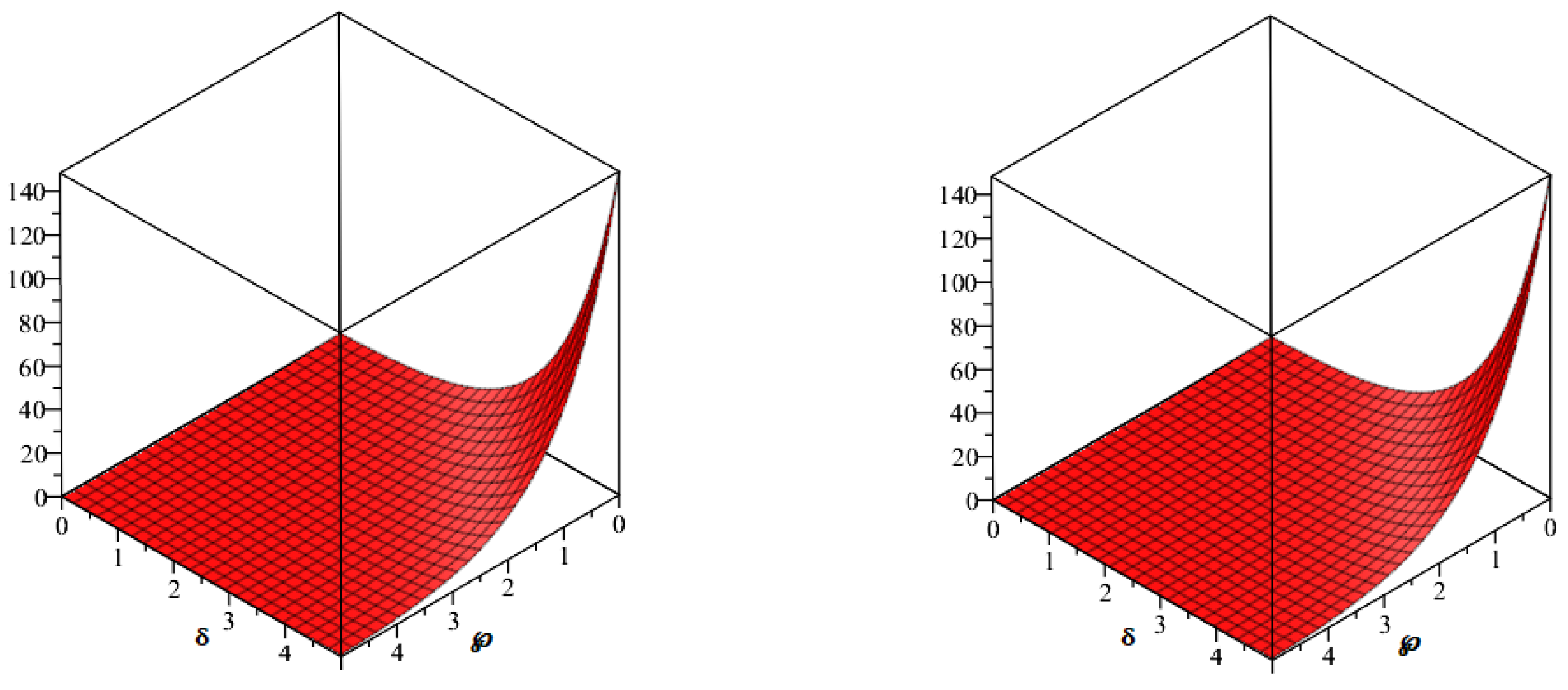 Symmetry 15 00233 g010