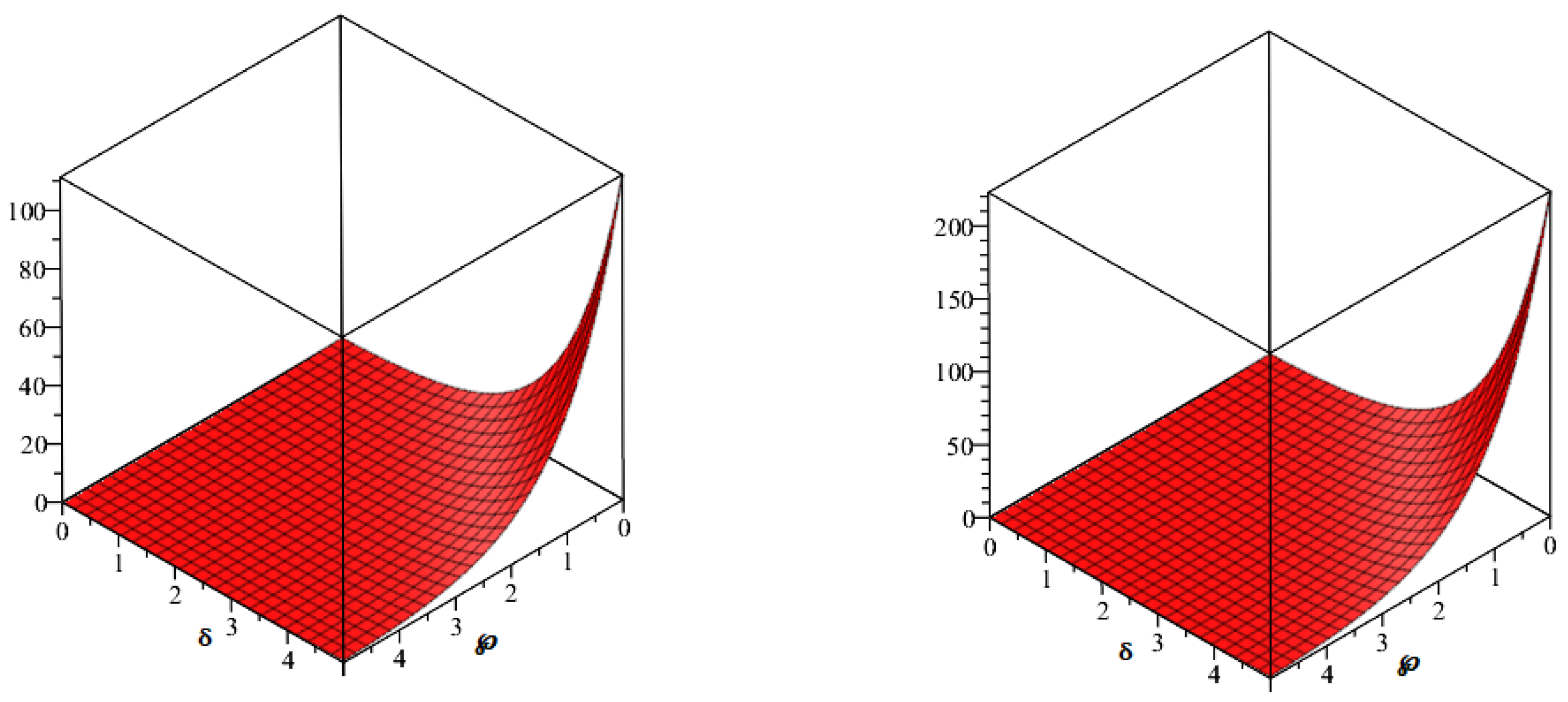 Symmetry 15 00233 g011