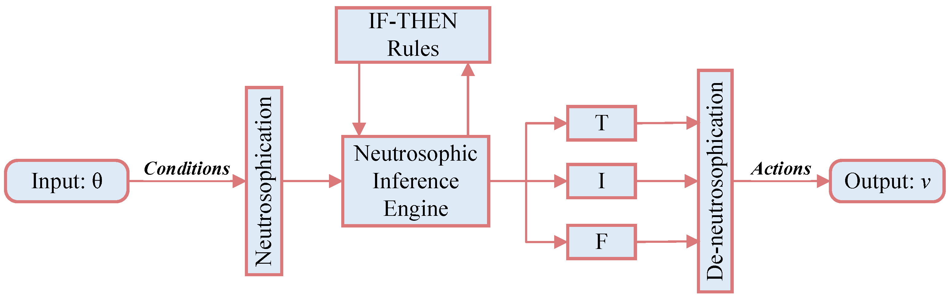Symmetry 15 00250 g002