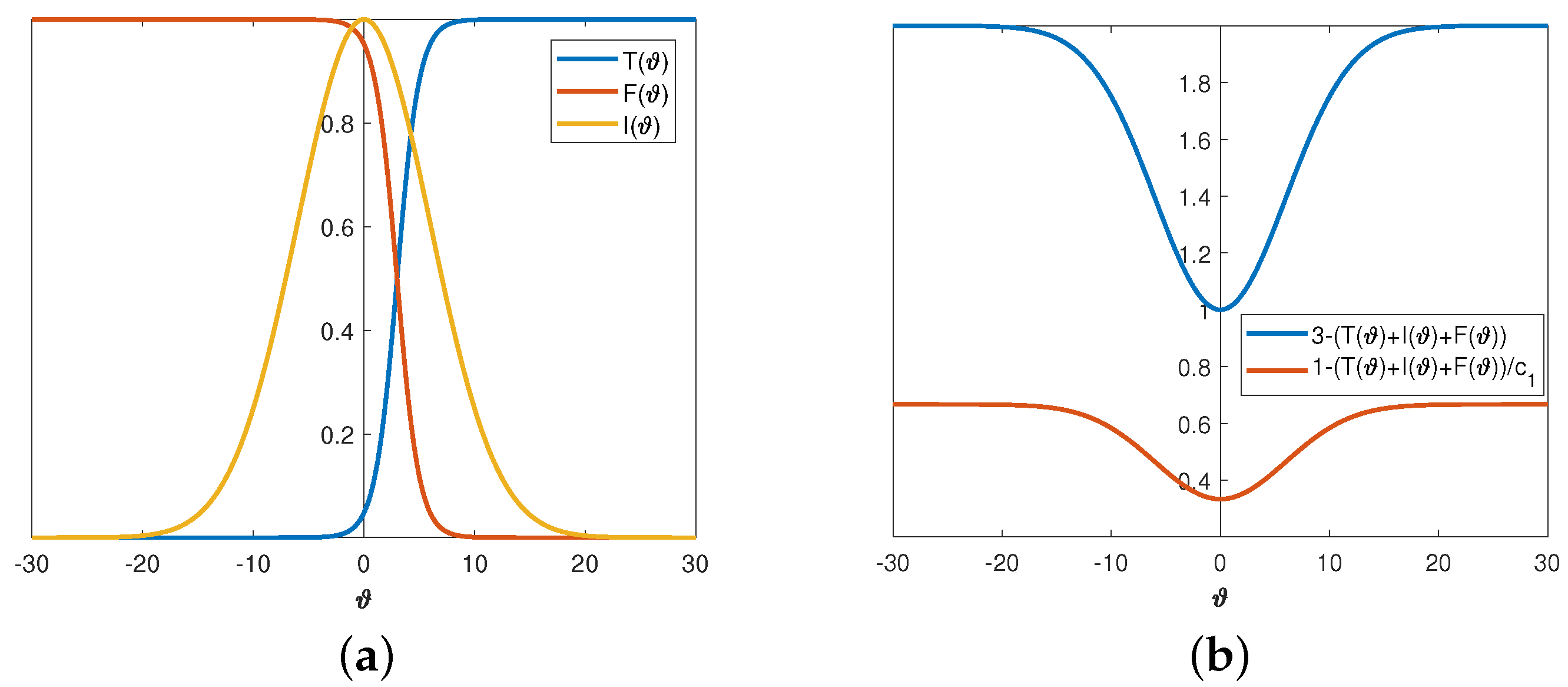 Symmetry 15 00250 g003