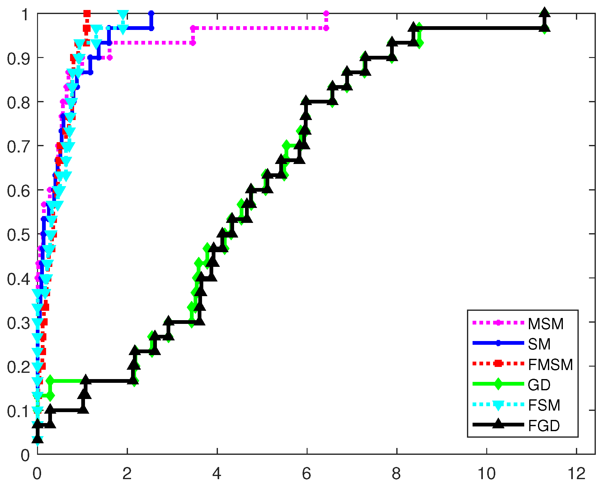 Symmetry 15 00250 g005