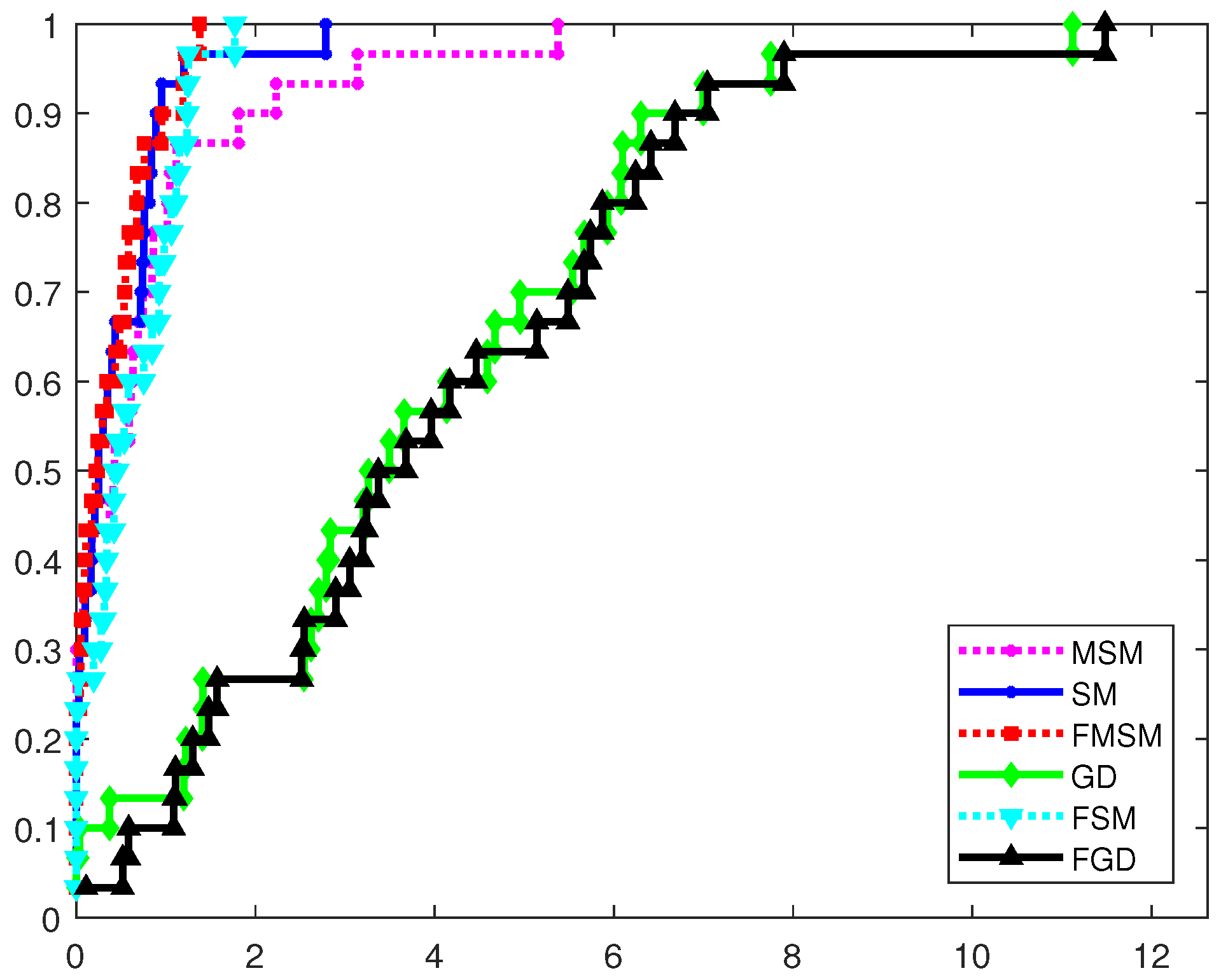 Symmetry 15 00250 g006