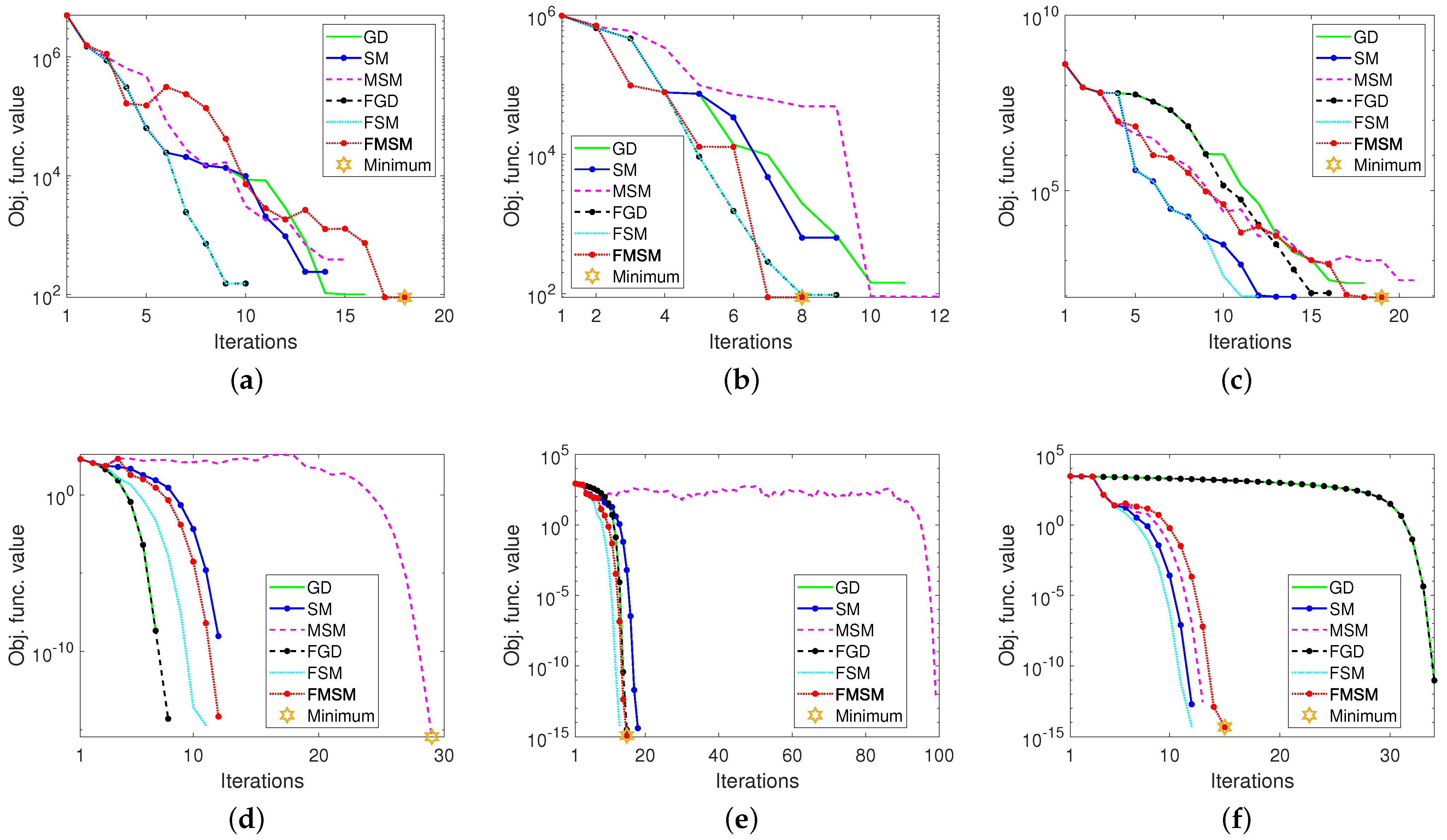 Symmetry 15 00250 g007