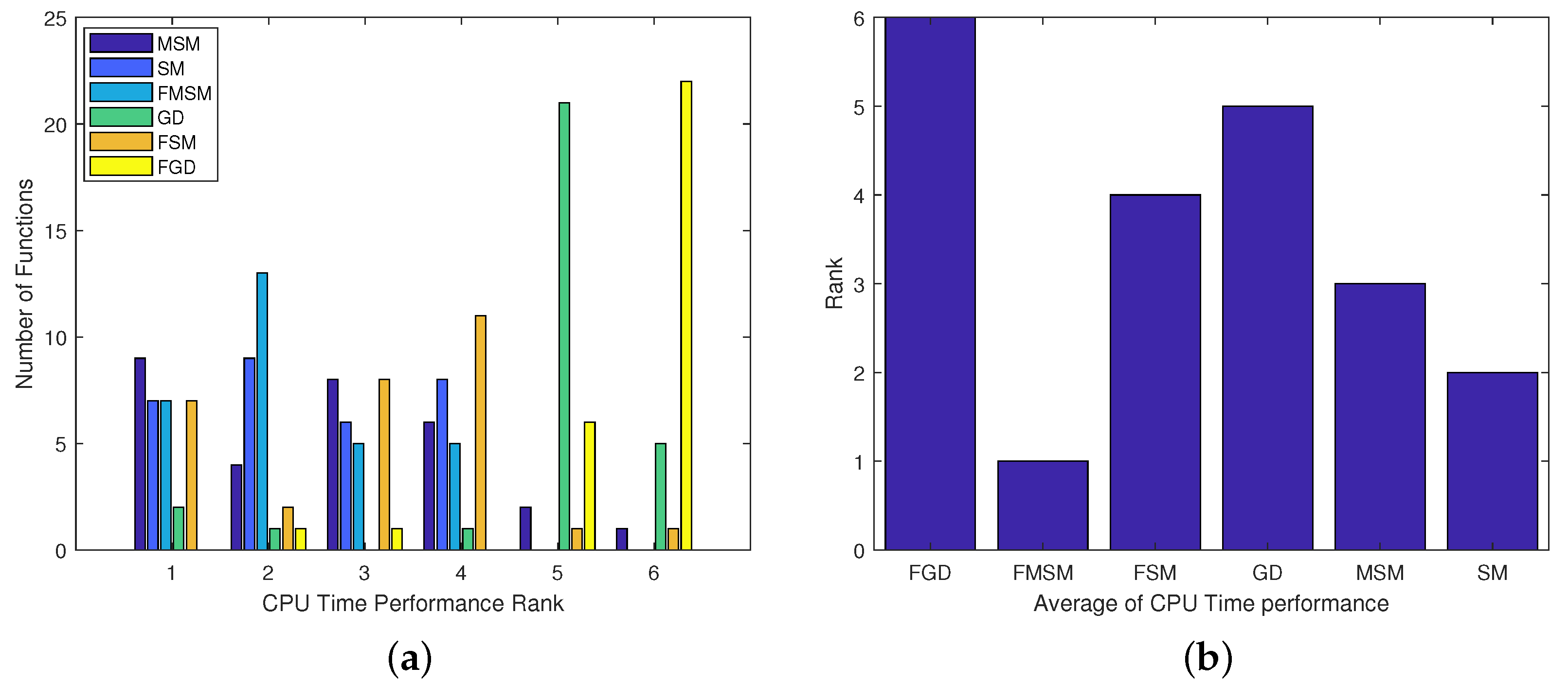 Symmetry 15 00250 g010