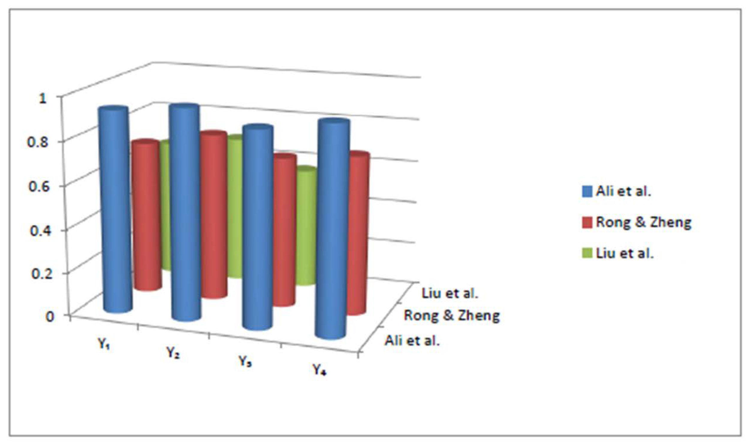 Symmetry 15 00251 g003