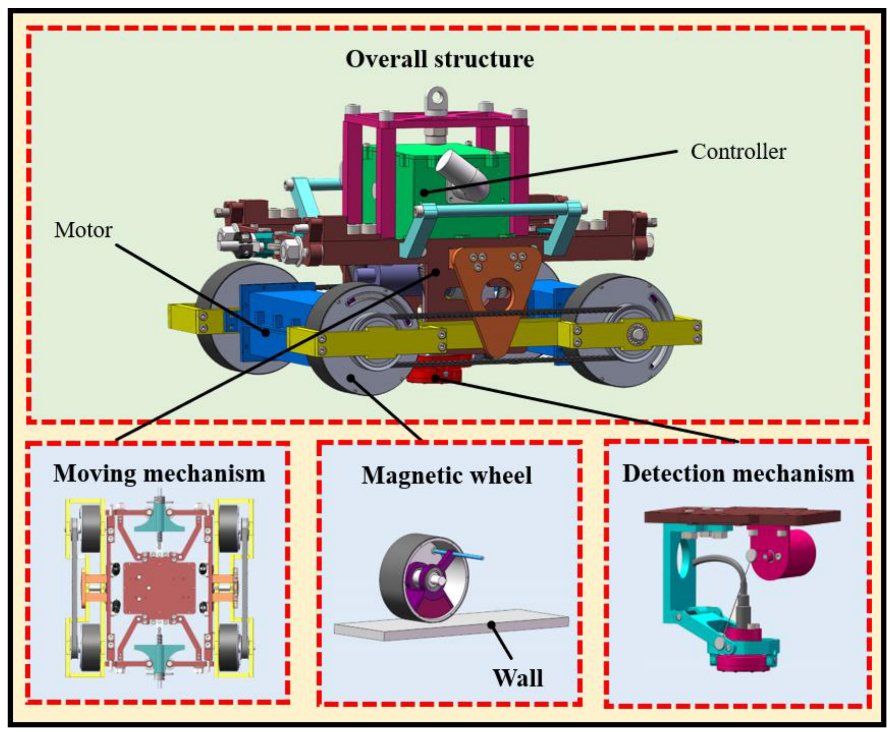 Symmetry 15 00255 g001