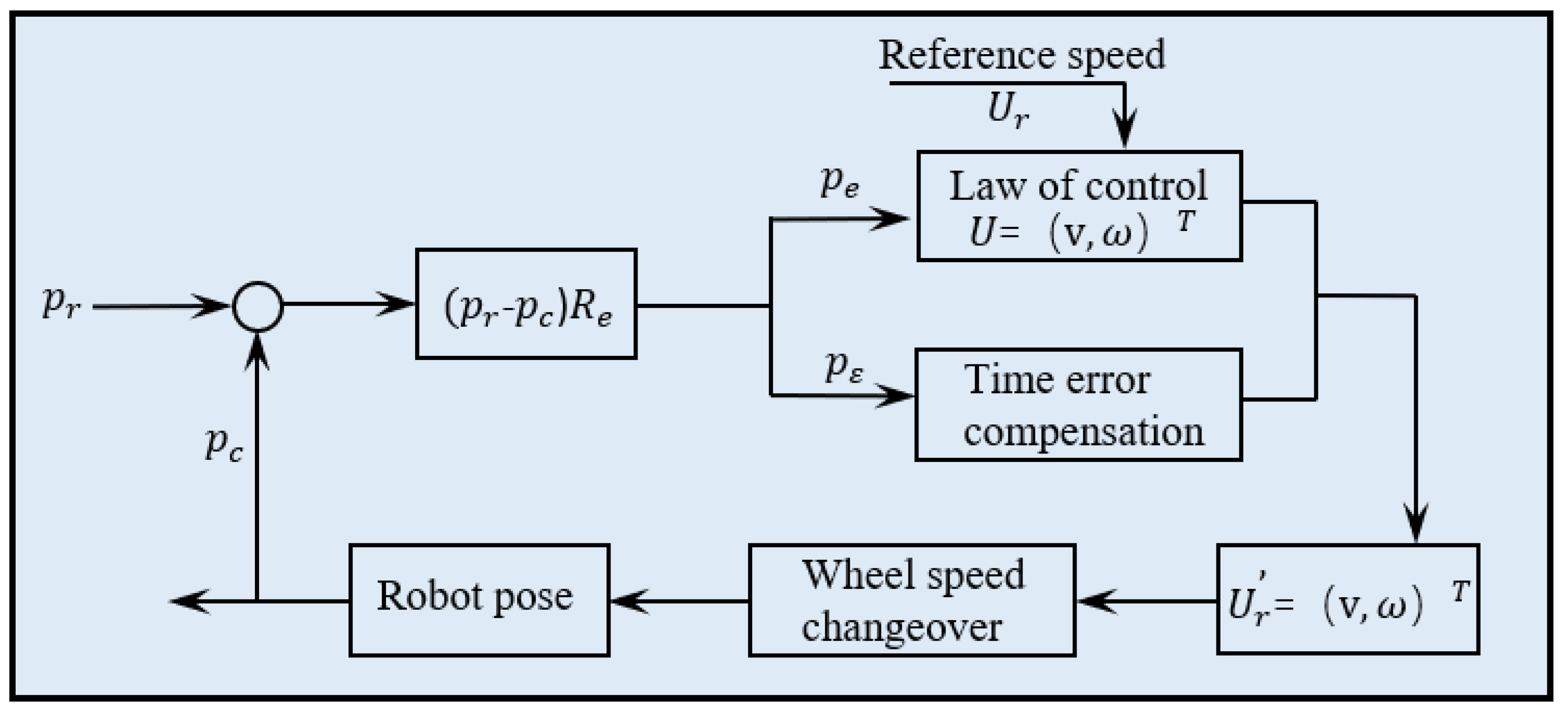 Symmetry 15 00255 g009