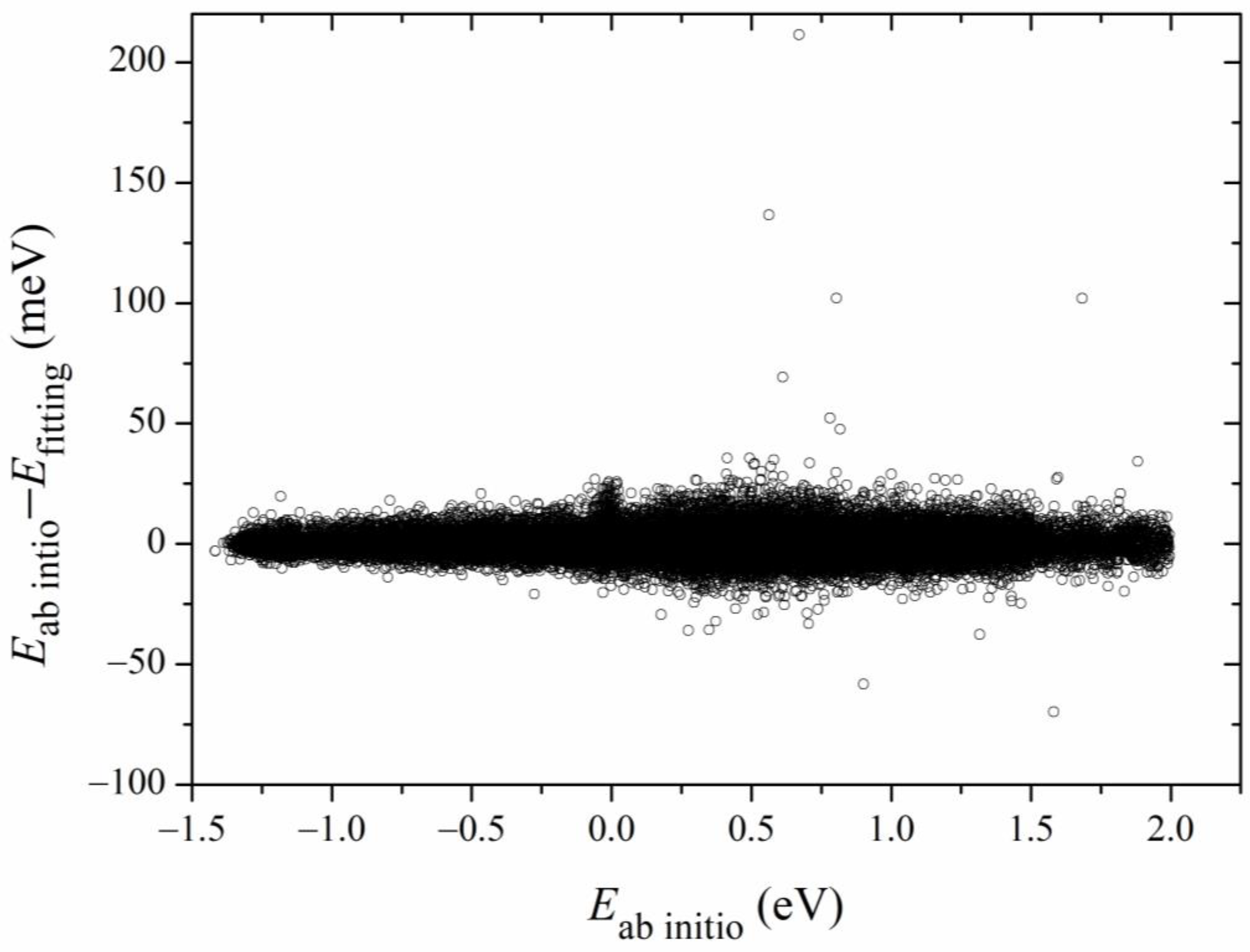 Symmetry 15 00256 g003