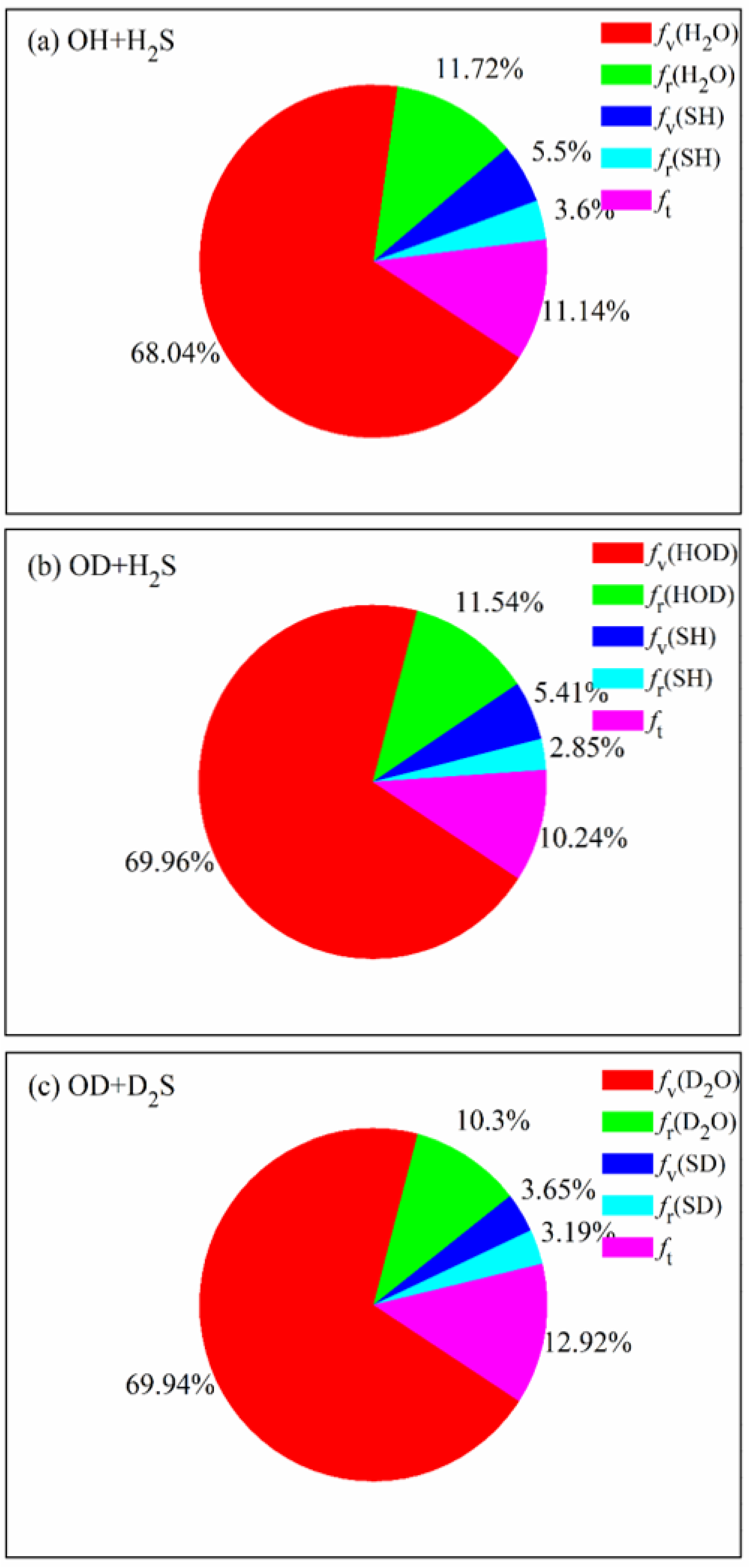 Symmetry 15 00256 g006