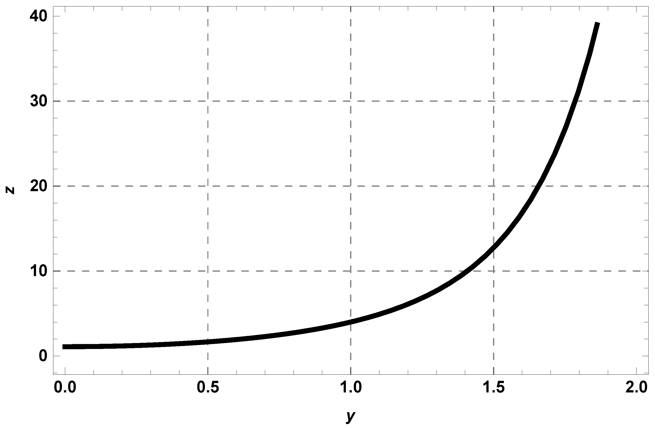 Symmetry 15 00258 g005