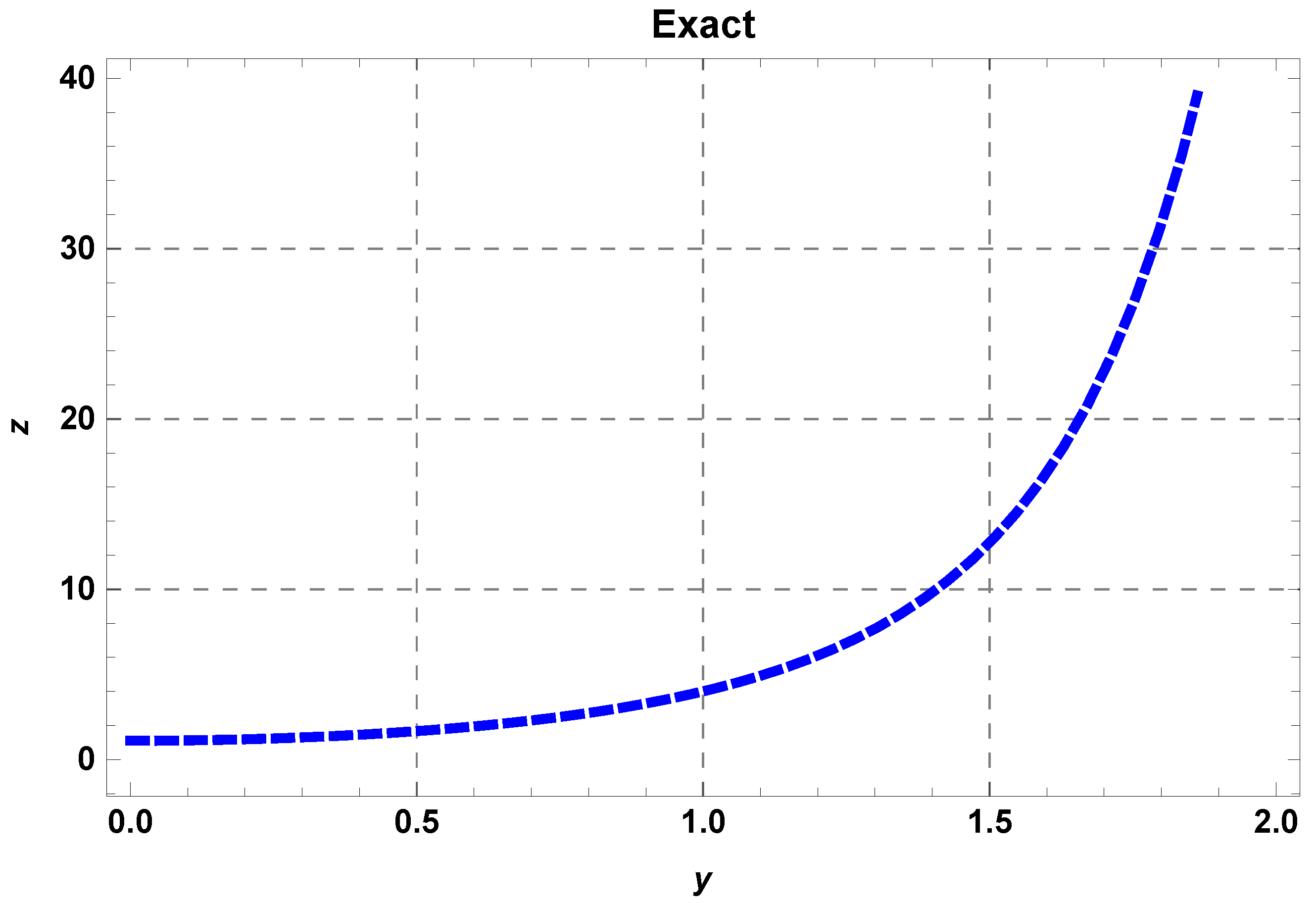 Symmetry 15 00258 g006