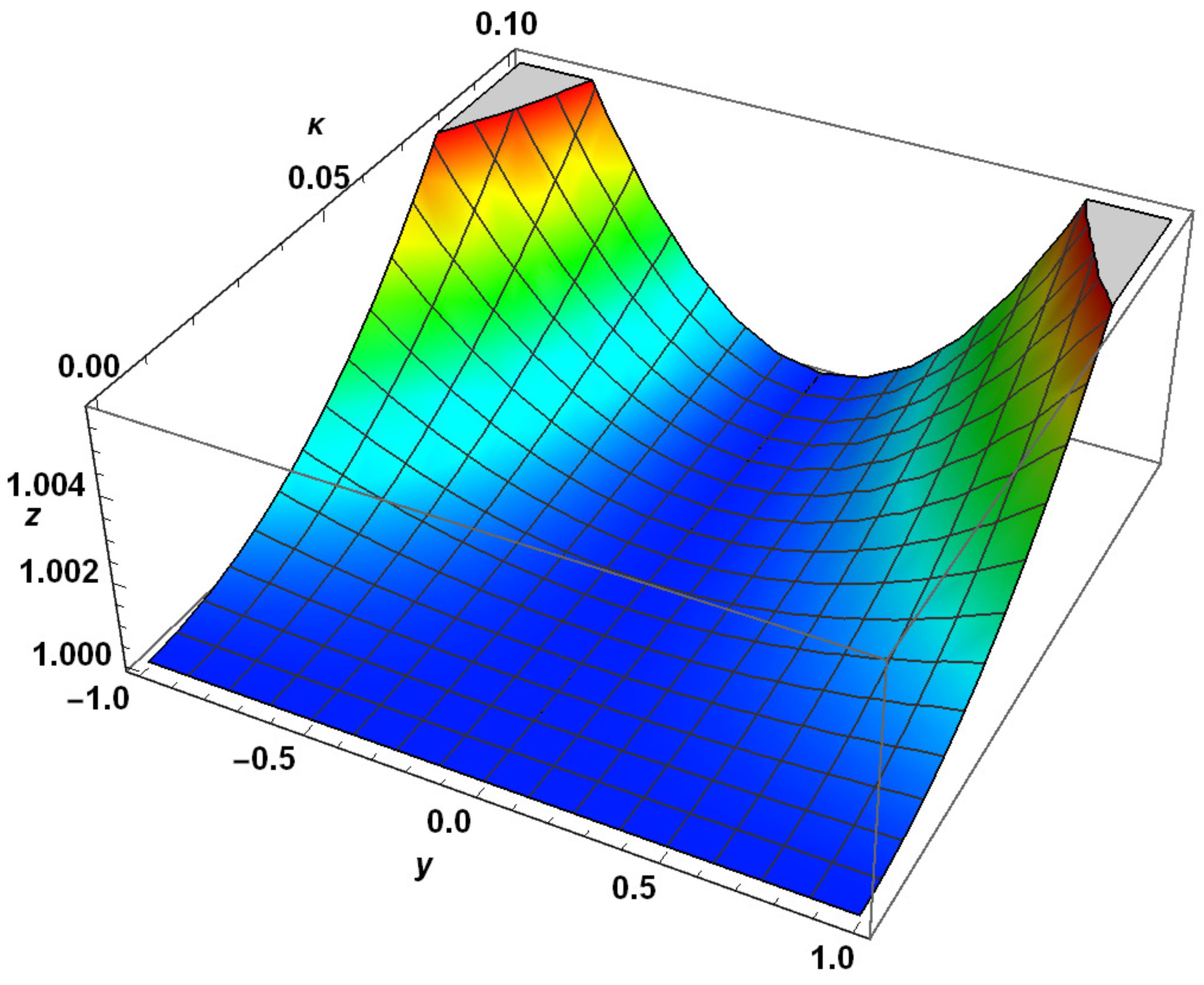 Symmetry 15 00258 g010