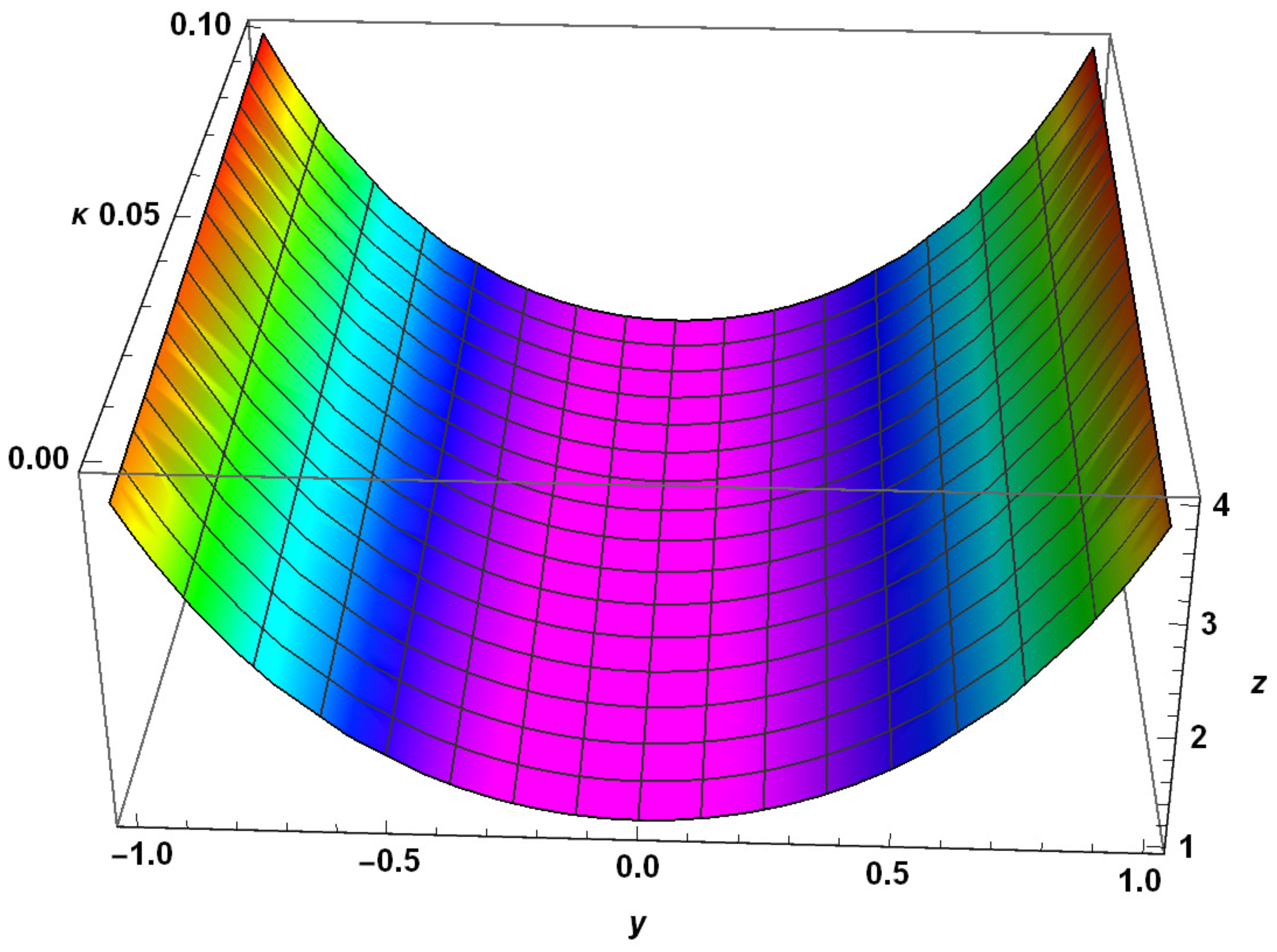 Symmetry 15 00258 g012