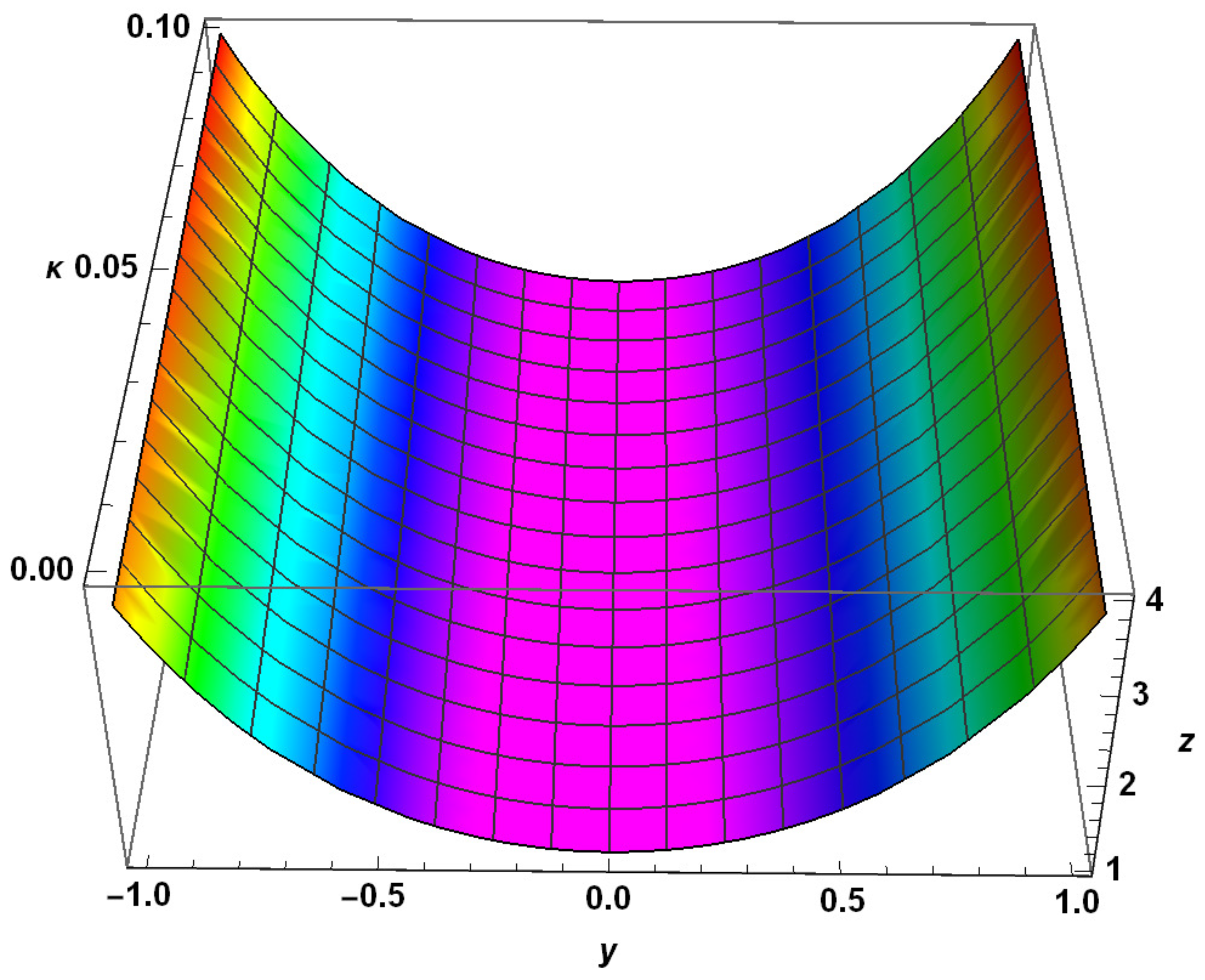 Symmetry 15 00258 g013