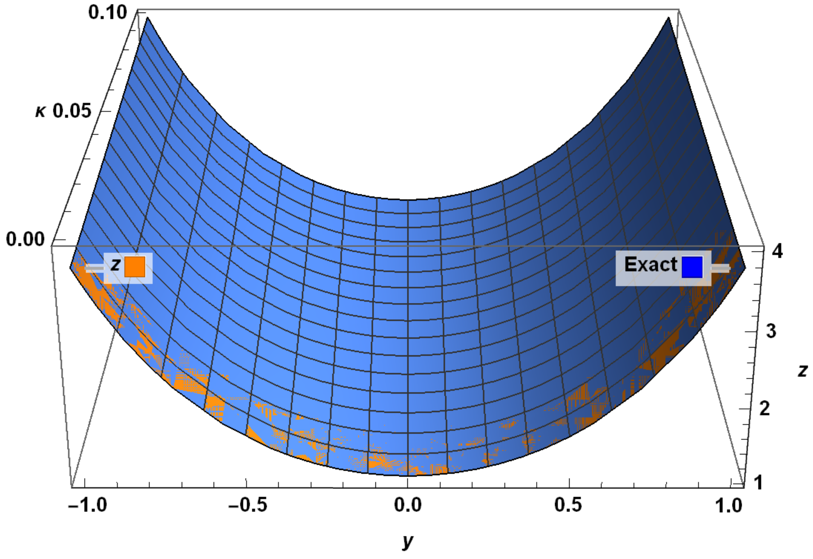 Symmetry 15 00258 g014