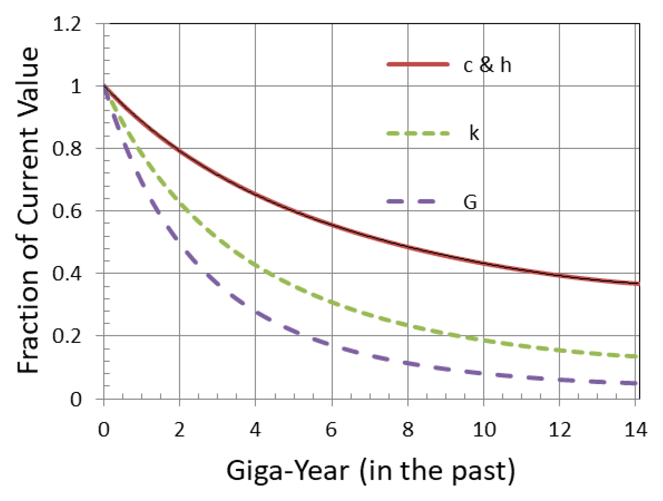 Symmetry 15 00259 g001