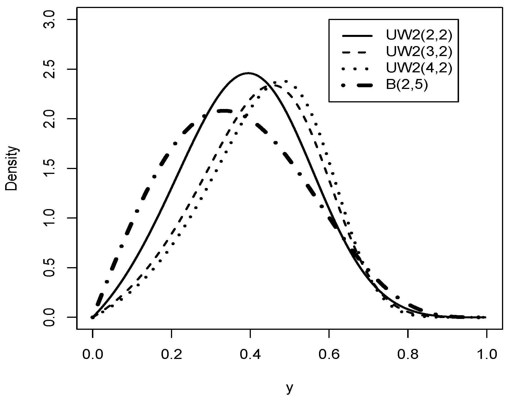 Symmetry 15 00267 g002