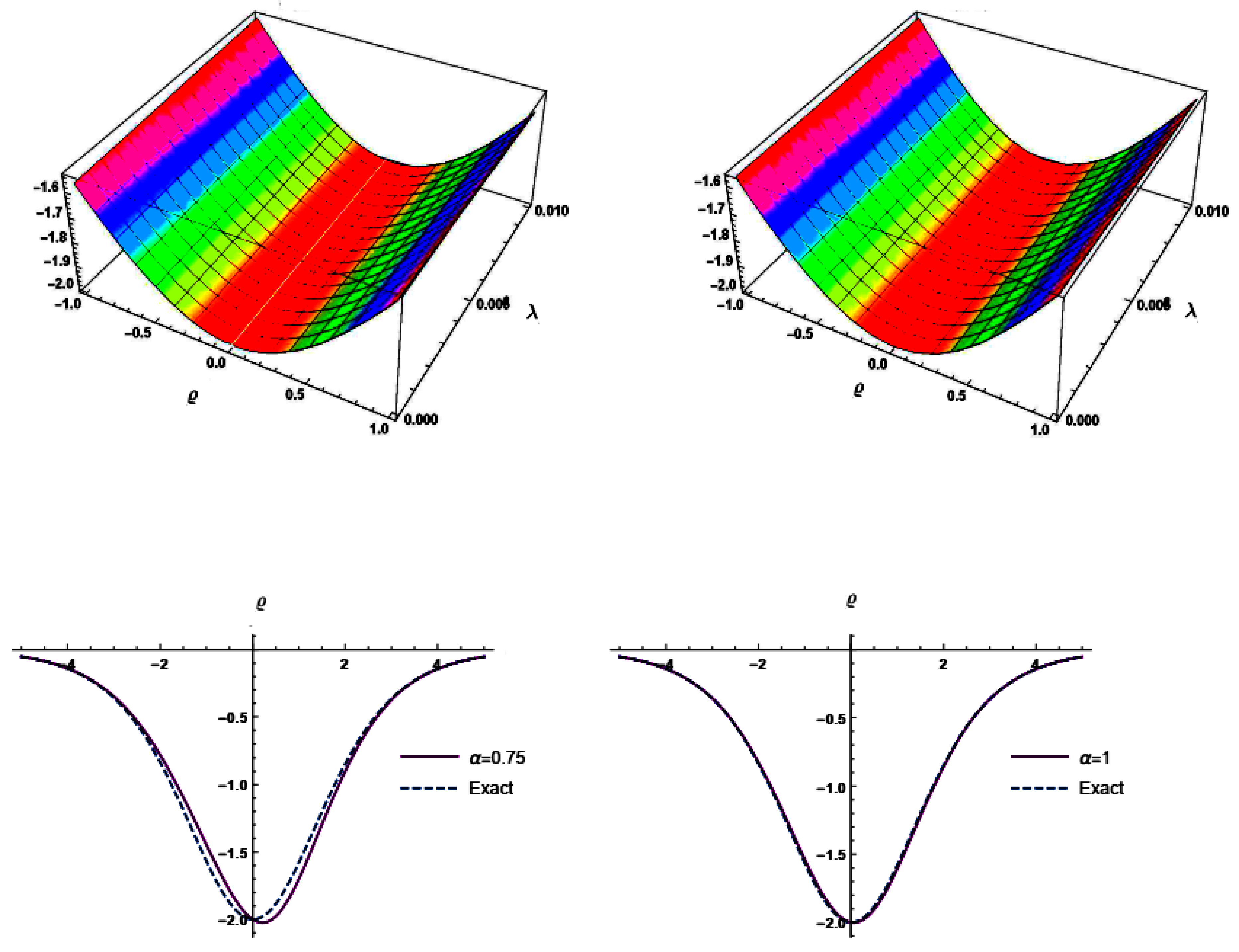 Symmetry 15 00269 g002
