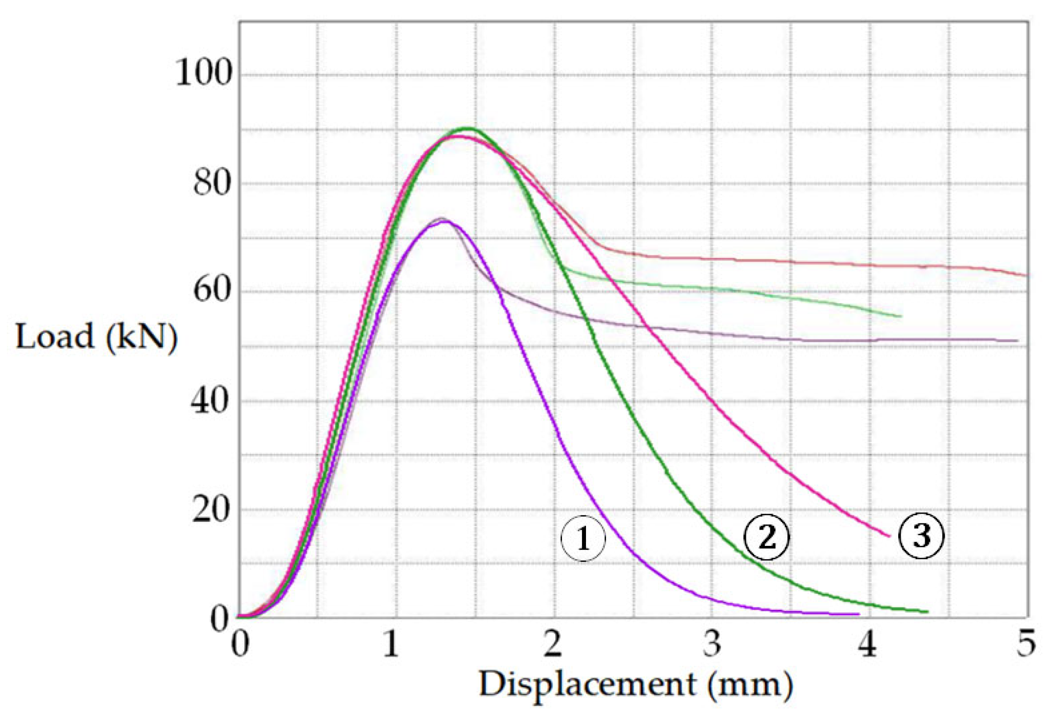 Symmetry 15 00274 g003 Symmetry 15 00274 g003