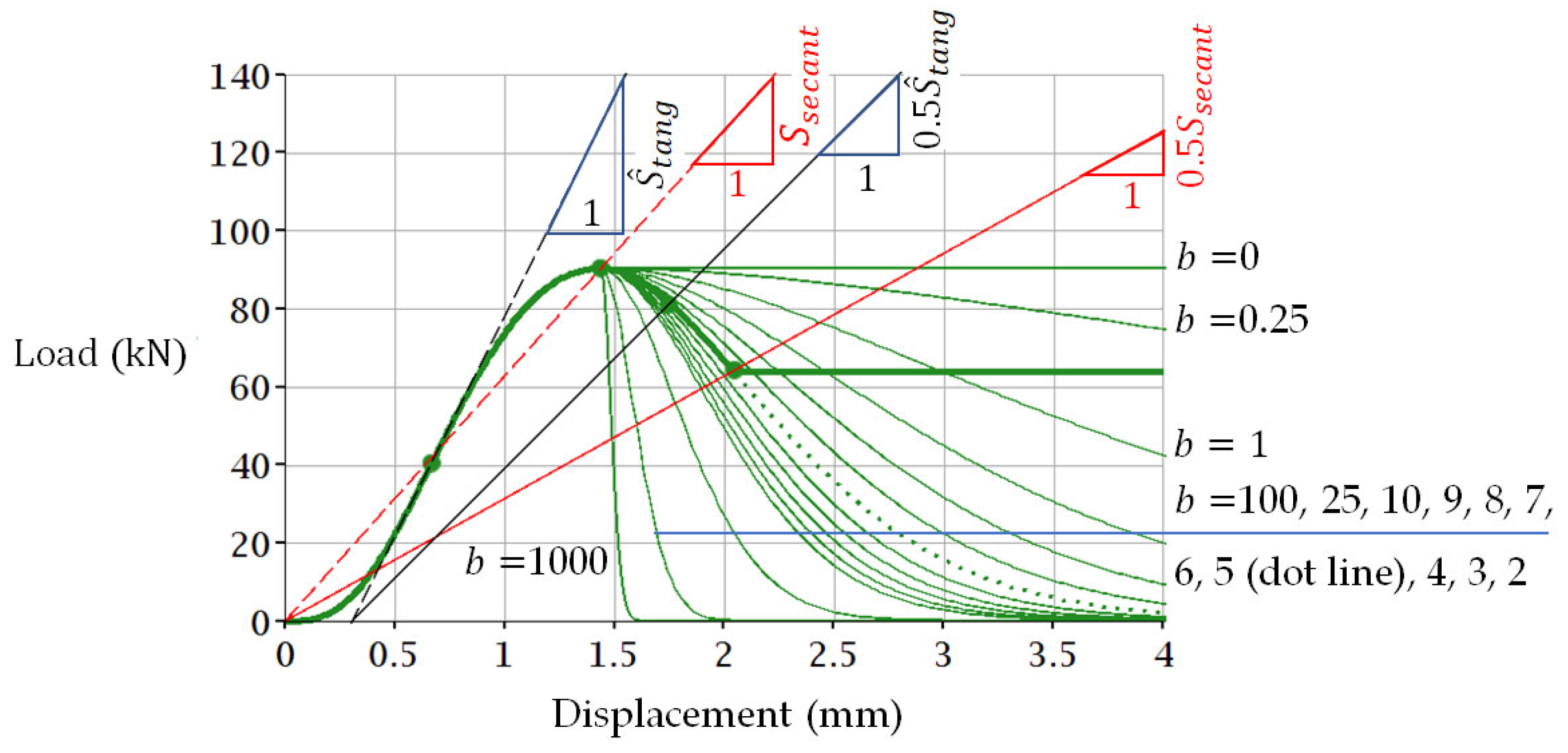 Symmetry 15 00274 g011 Symmetry 15 00274 g011