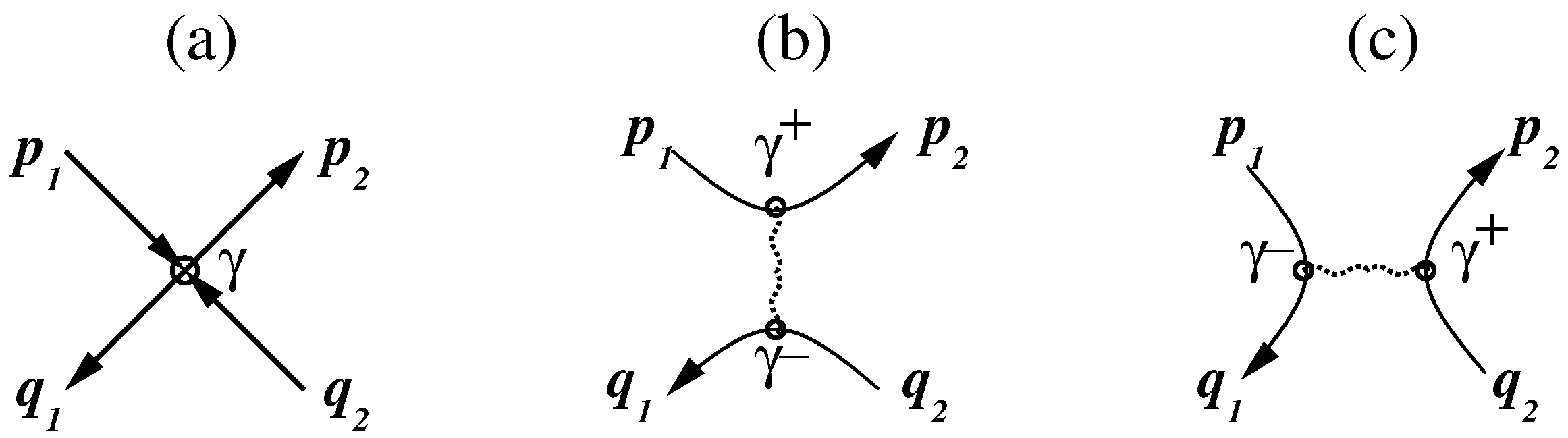 Symmetry Free FullText Relativistic Fermion and Boson Fields Bose