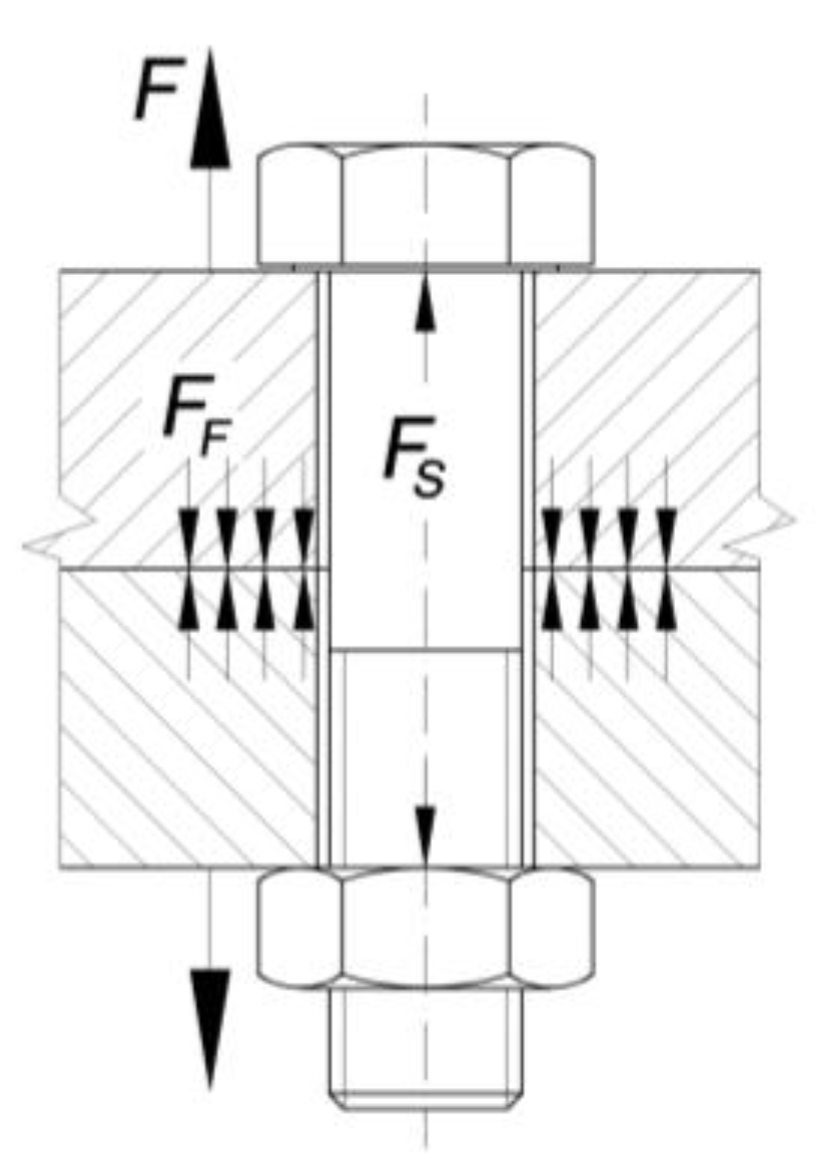 Symmetry 15 00276 g002