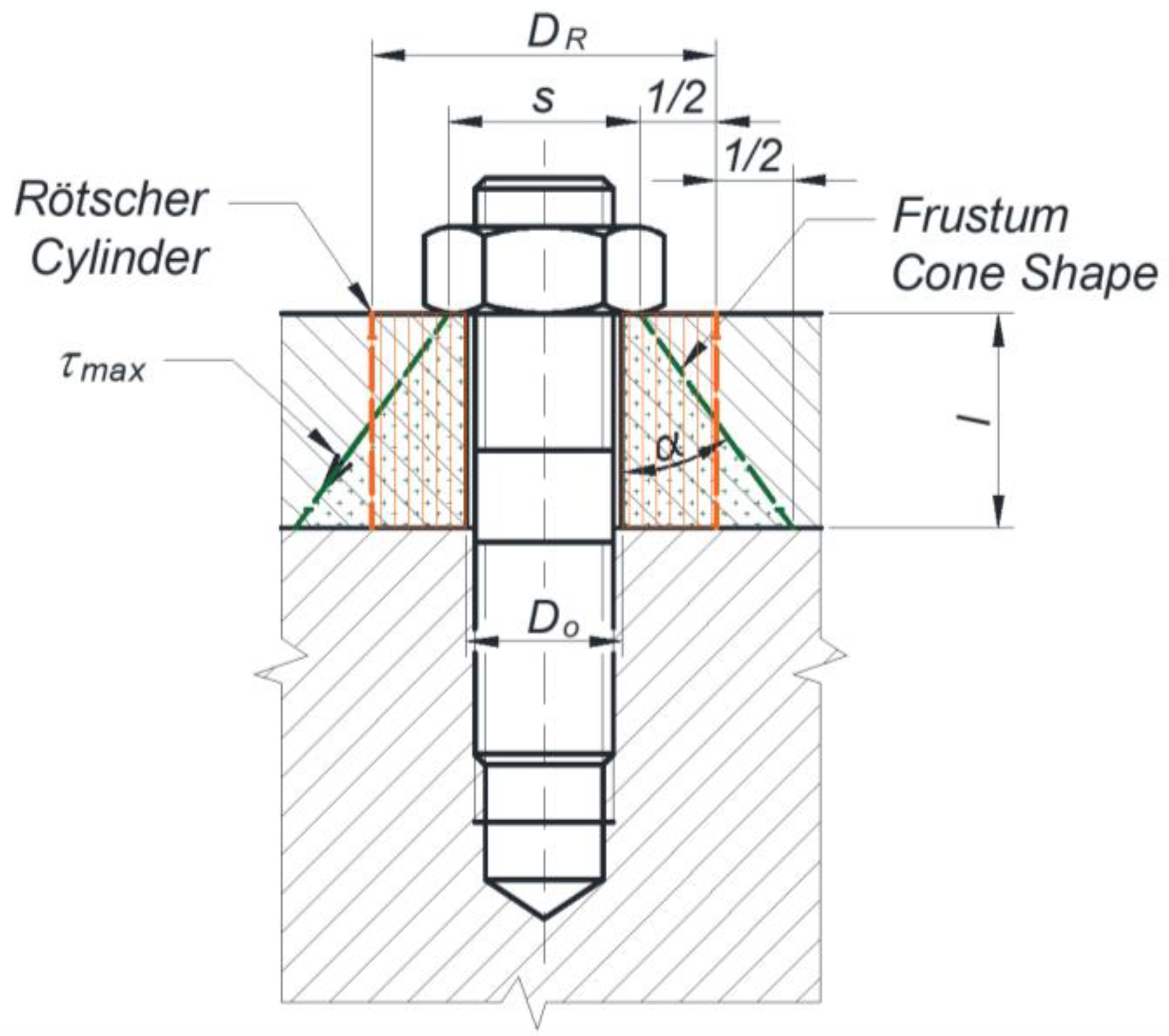 Symmetry 15 00276 g007