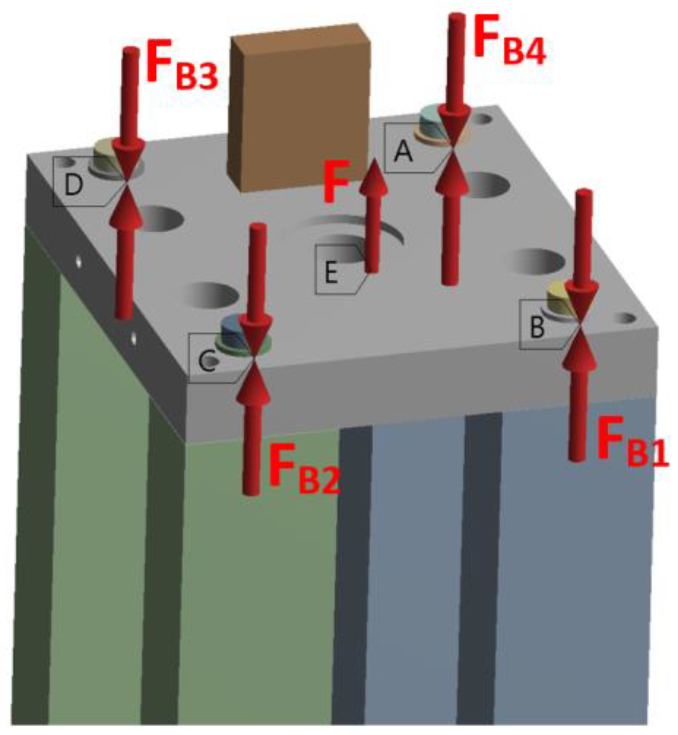 Symmetry 15 00276 g008