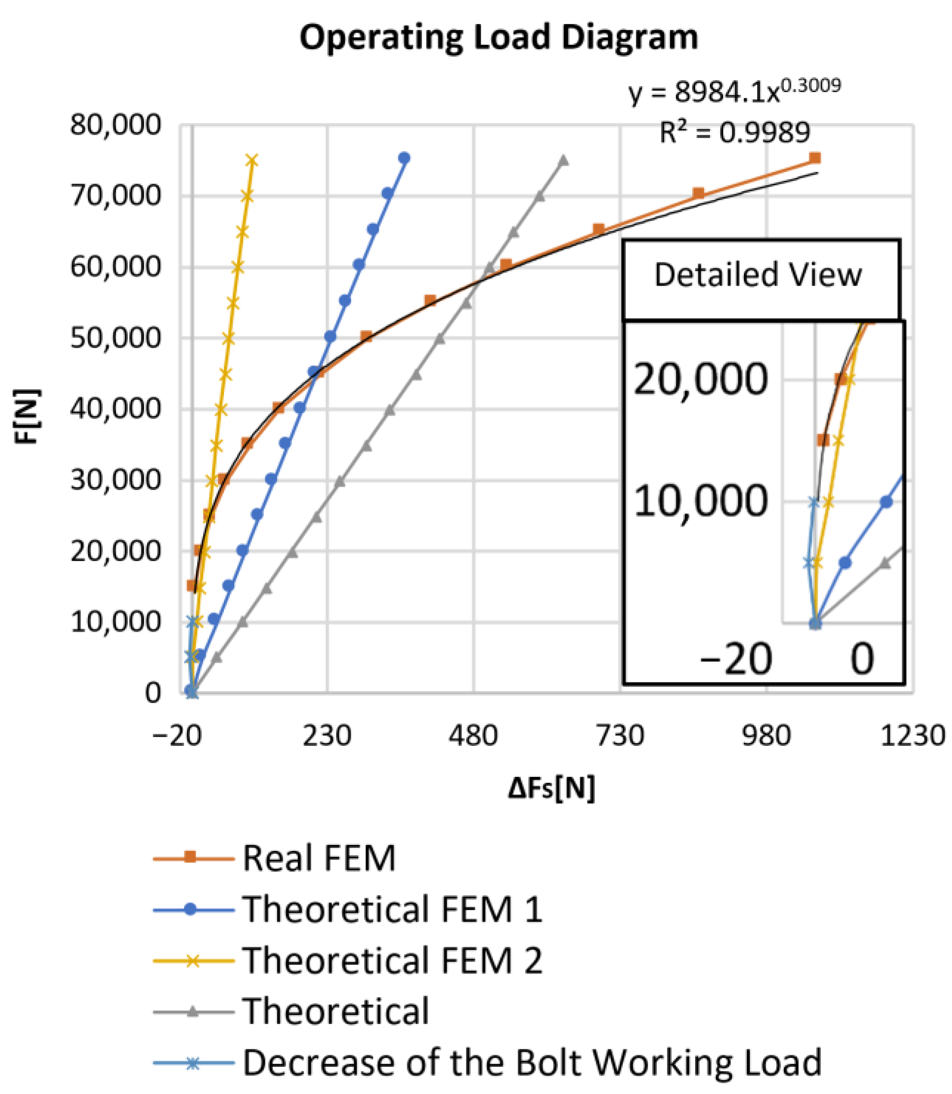 Symmetry 15 00276 g010