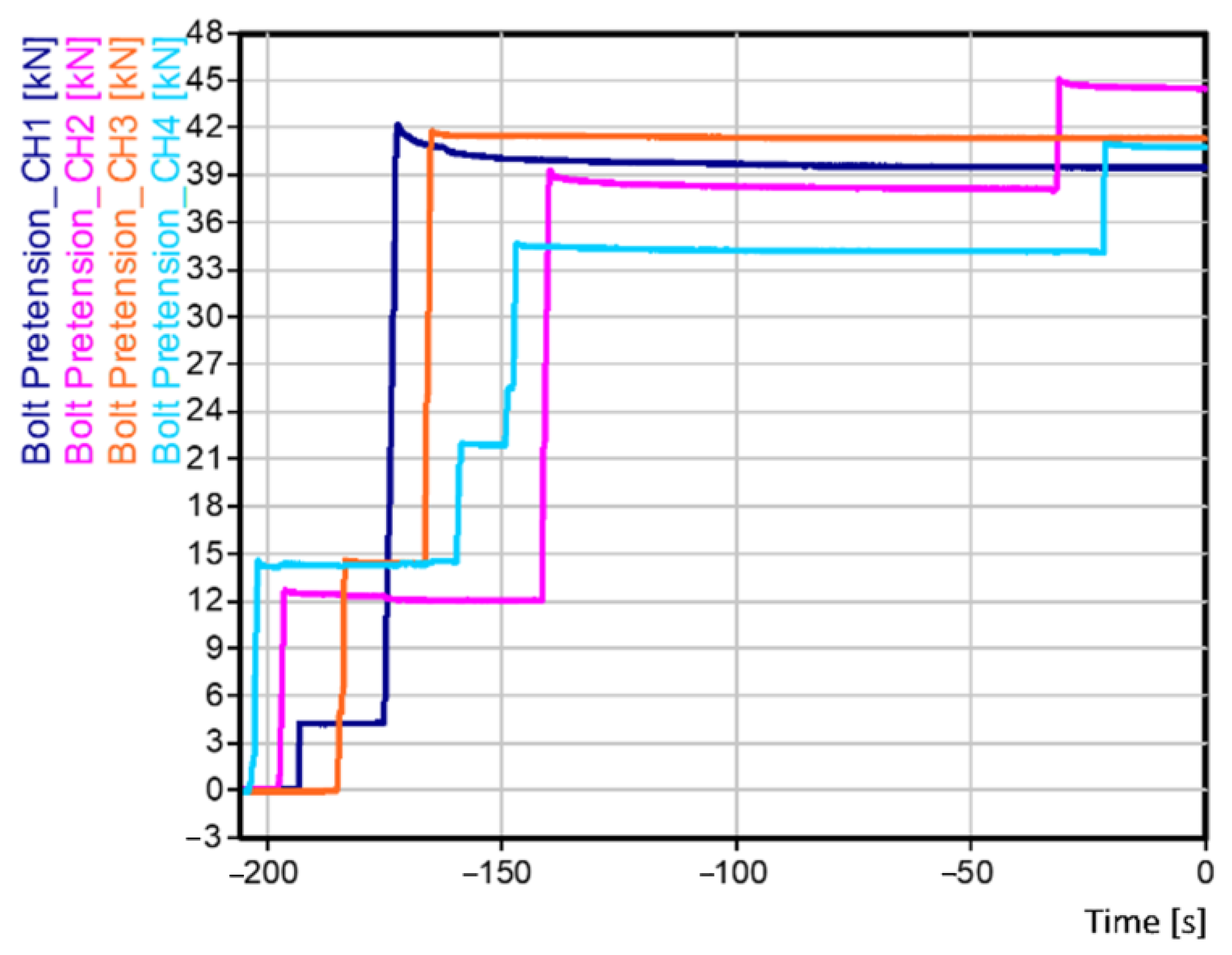Symmetry 15 00276 g017