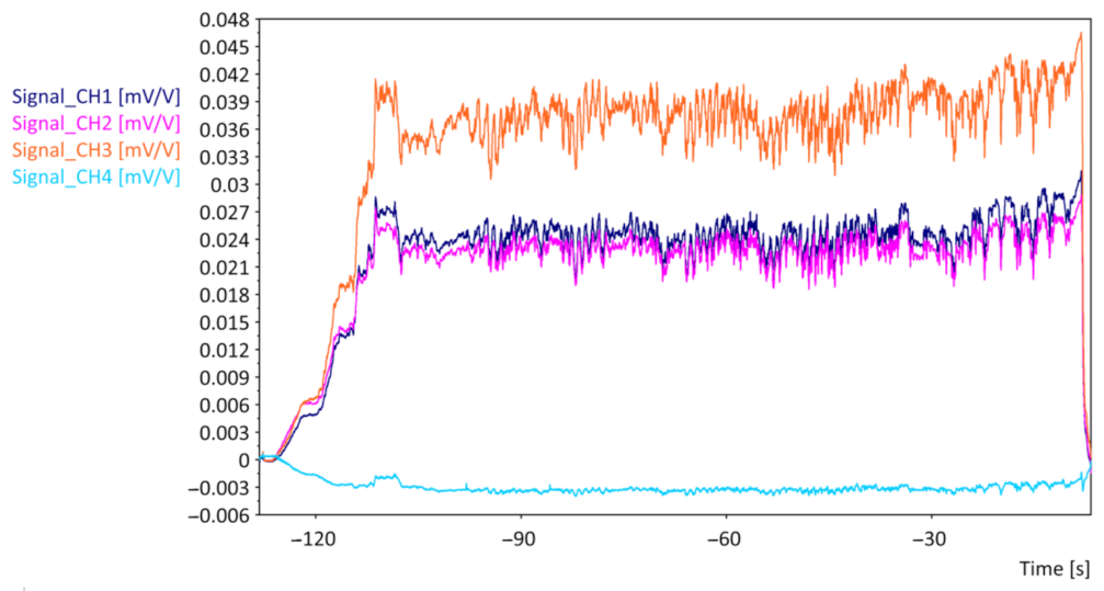 Symmetry 15 00276 g018