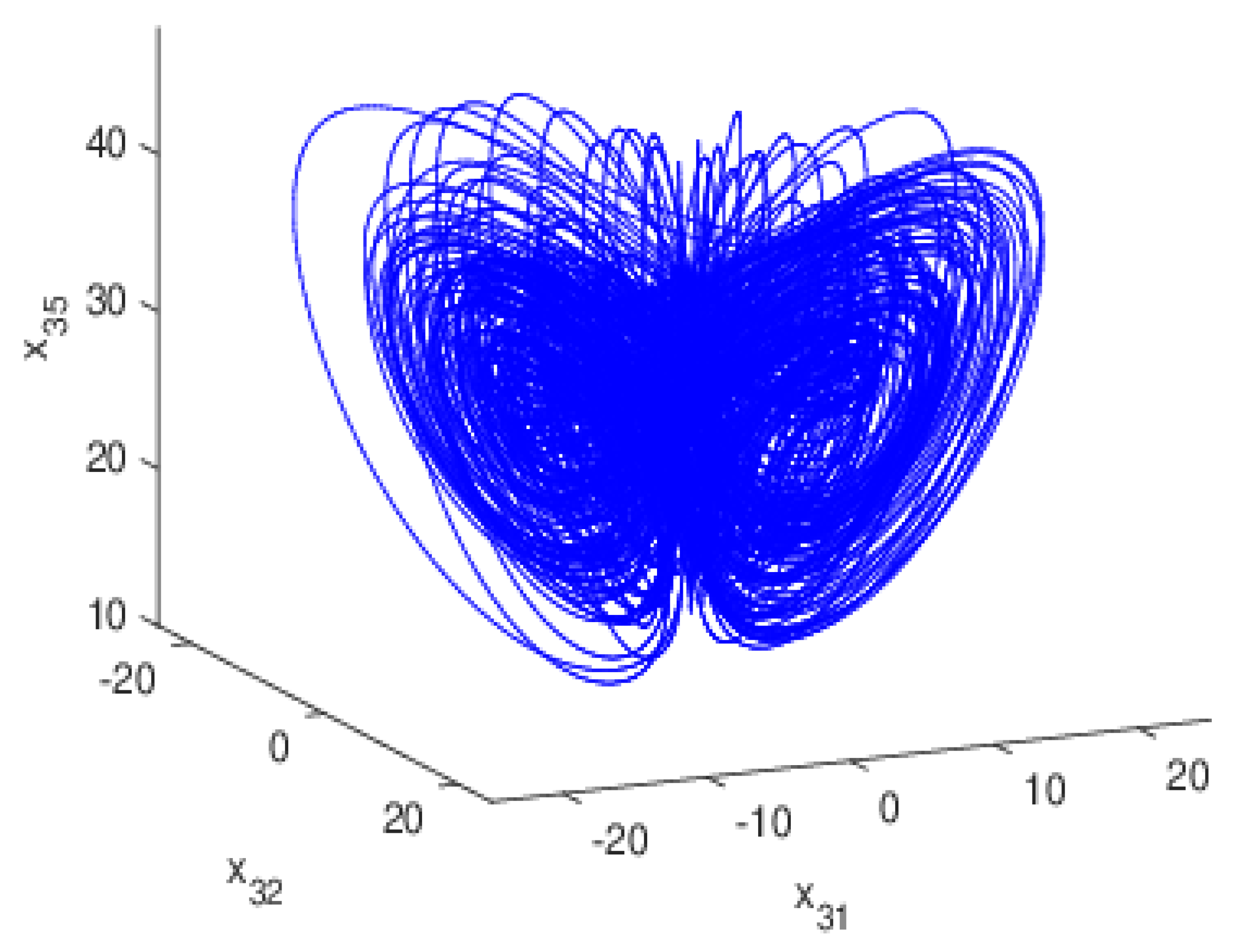 Symmetry 15 00279 g003