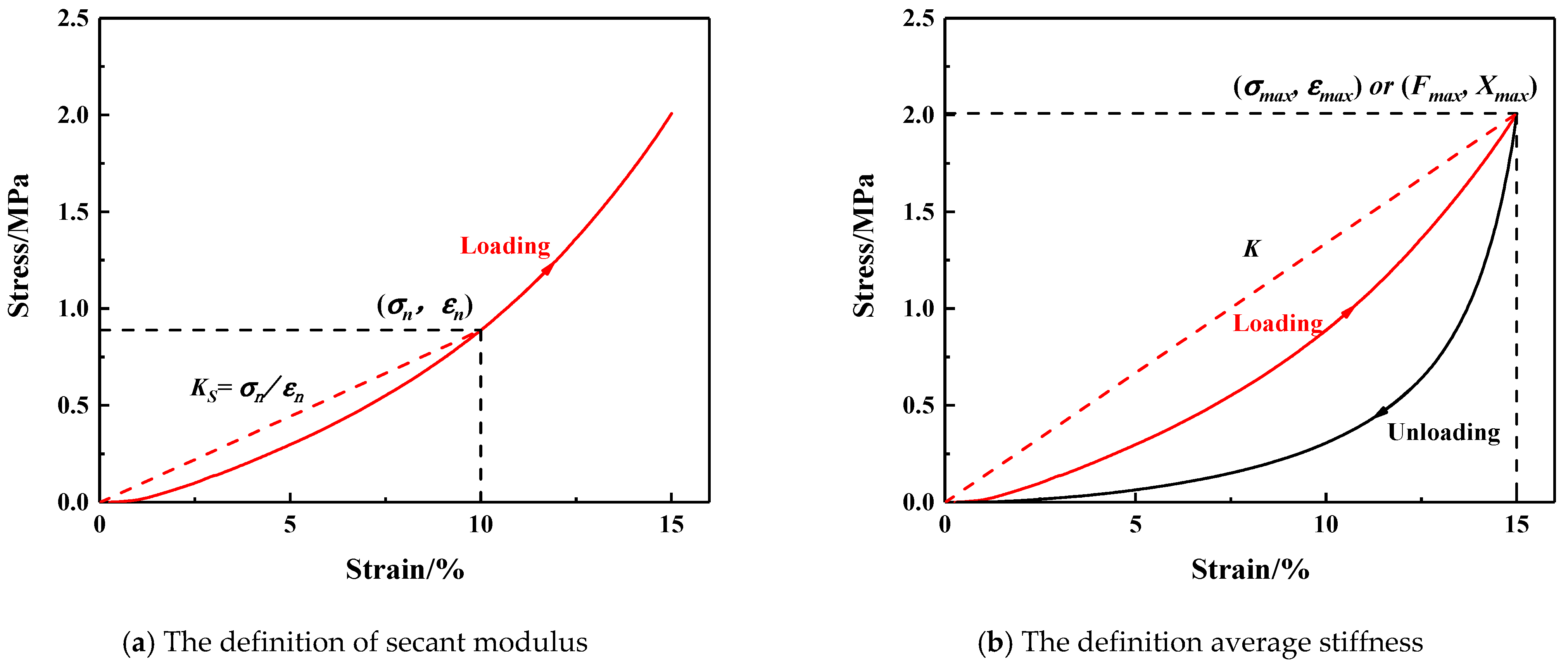 Symmetry 15 00281 g002