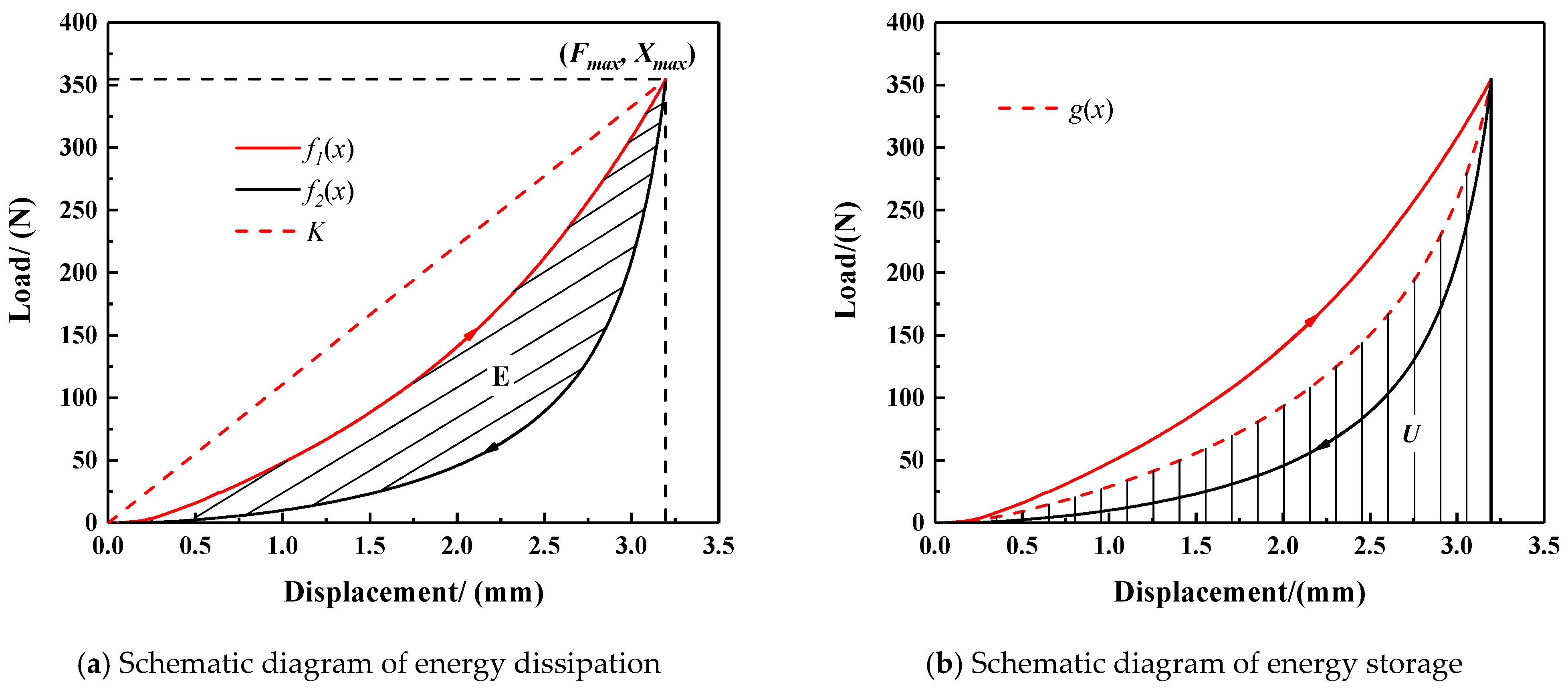 Symmetry 15 00281 g003