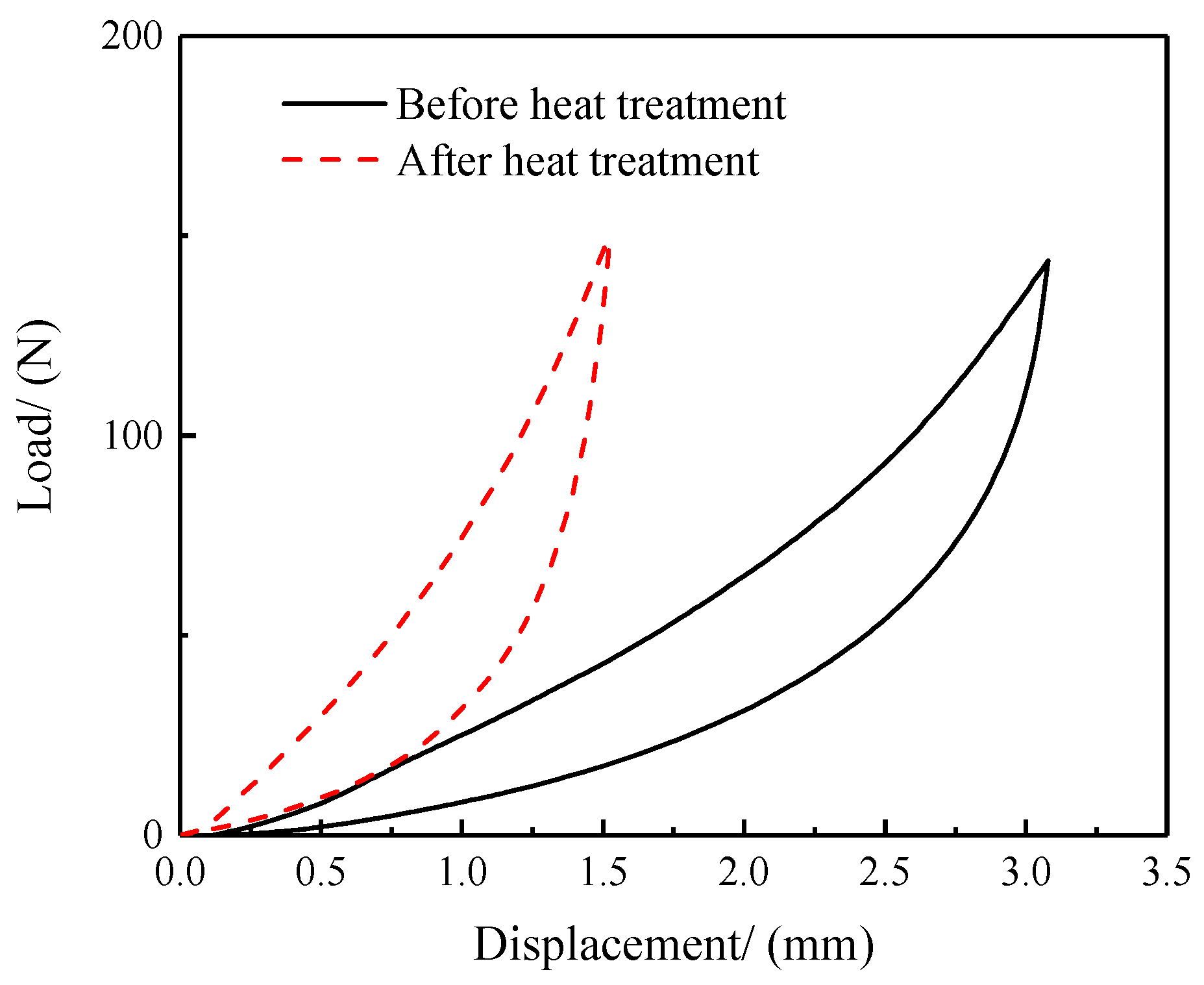 Symmetry 15 00281 g005