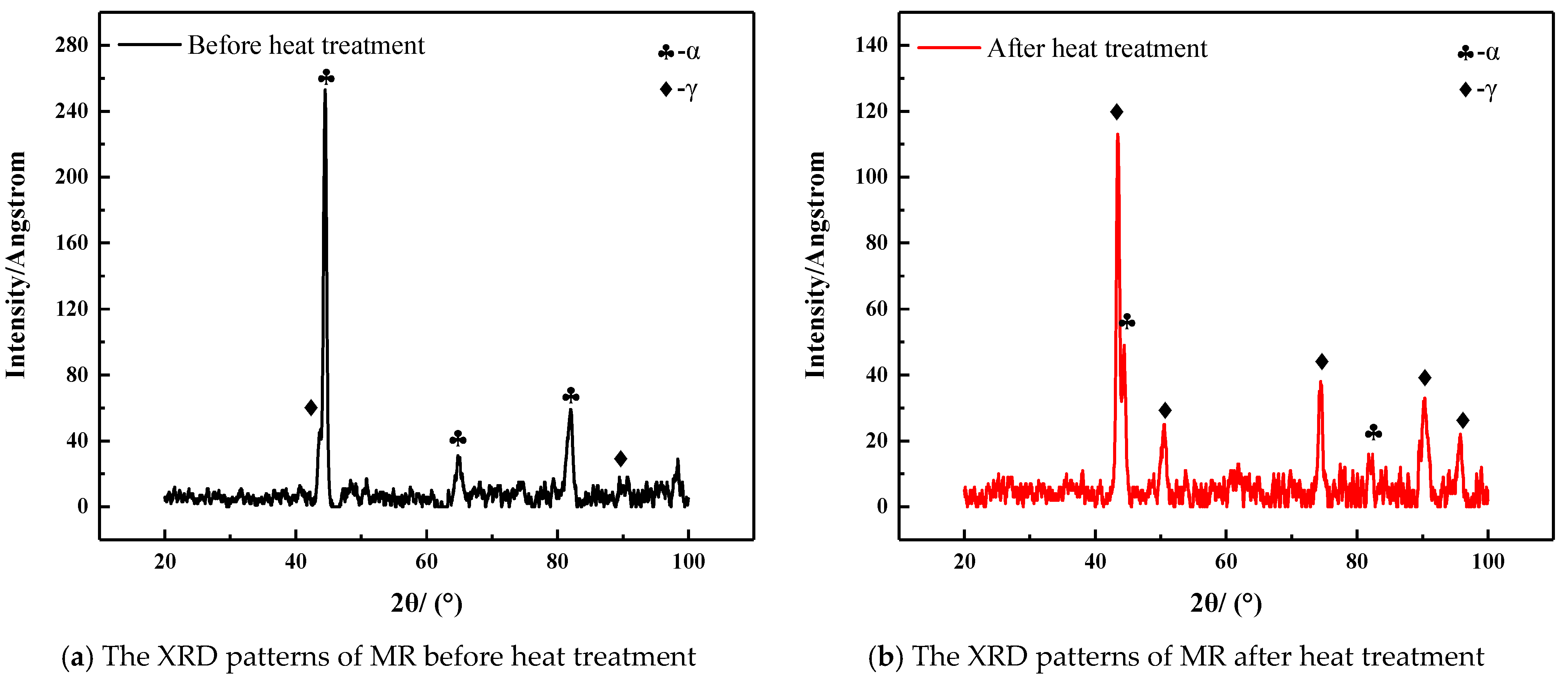 Symmetry 15 00281 g007