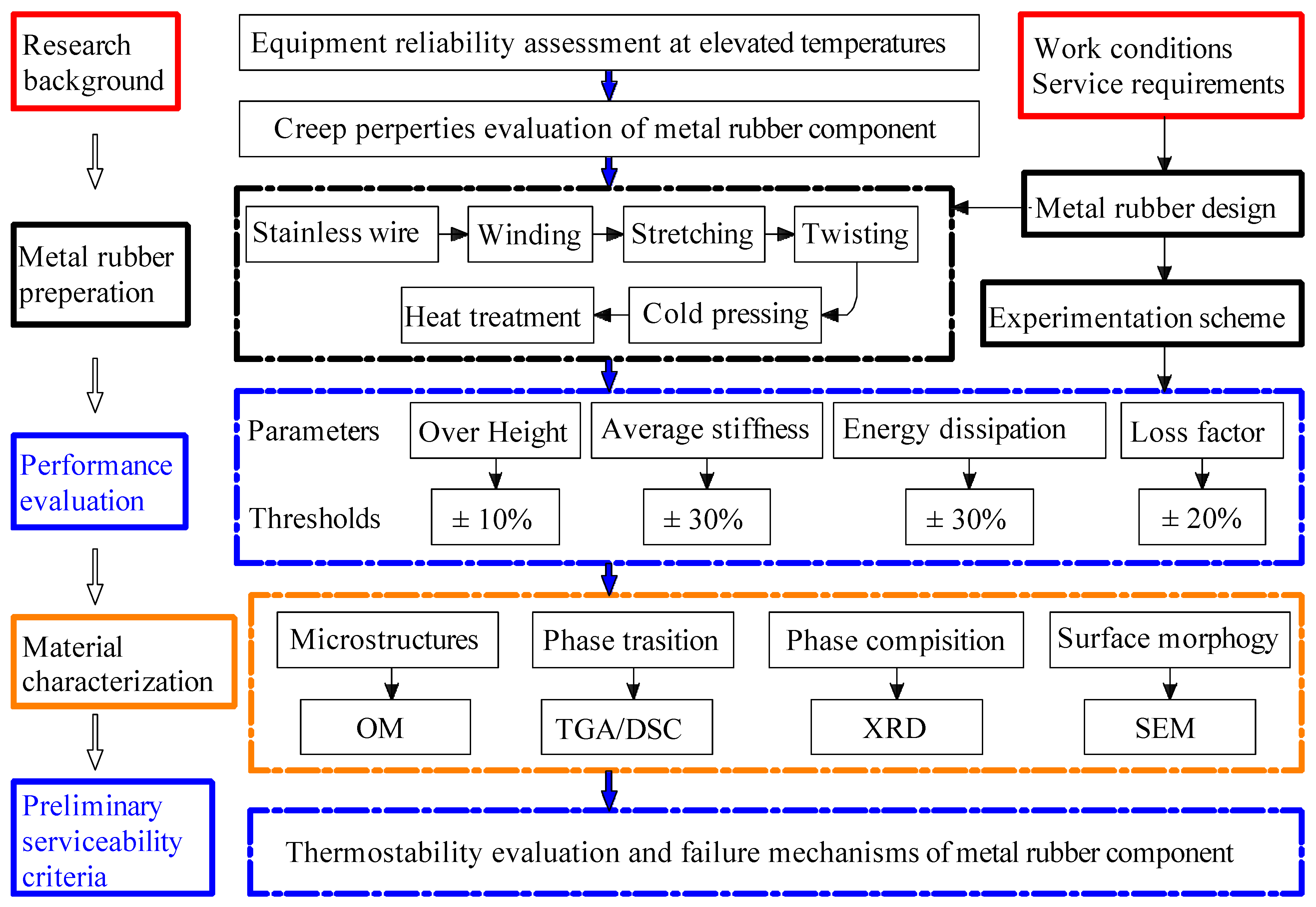 Symmetry 15 00281 g009