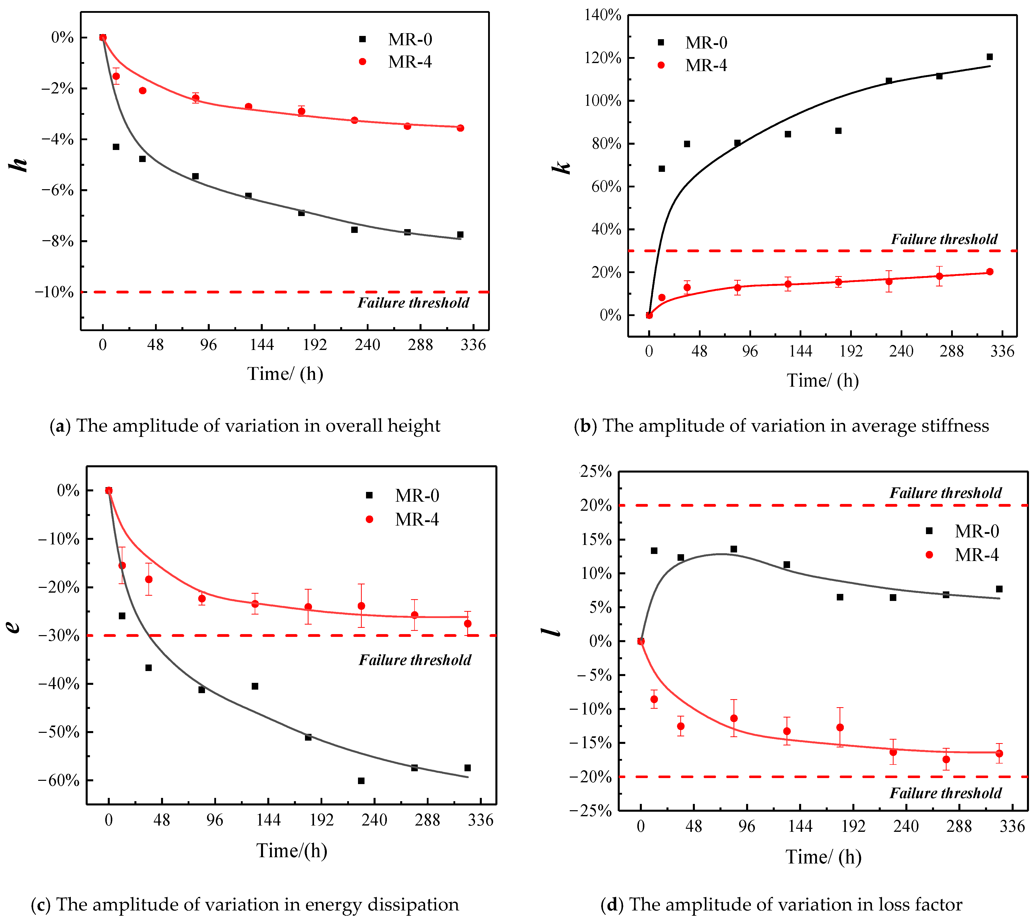 Symmetry 15 00281 g010