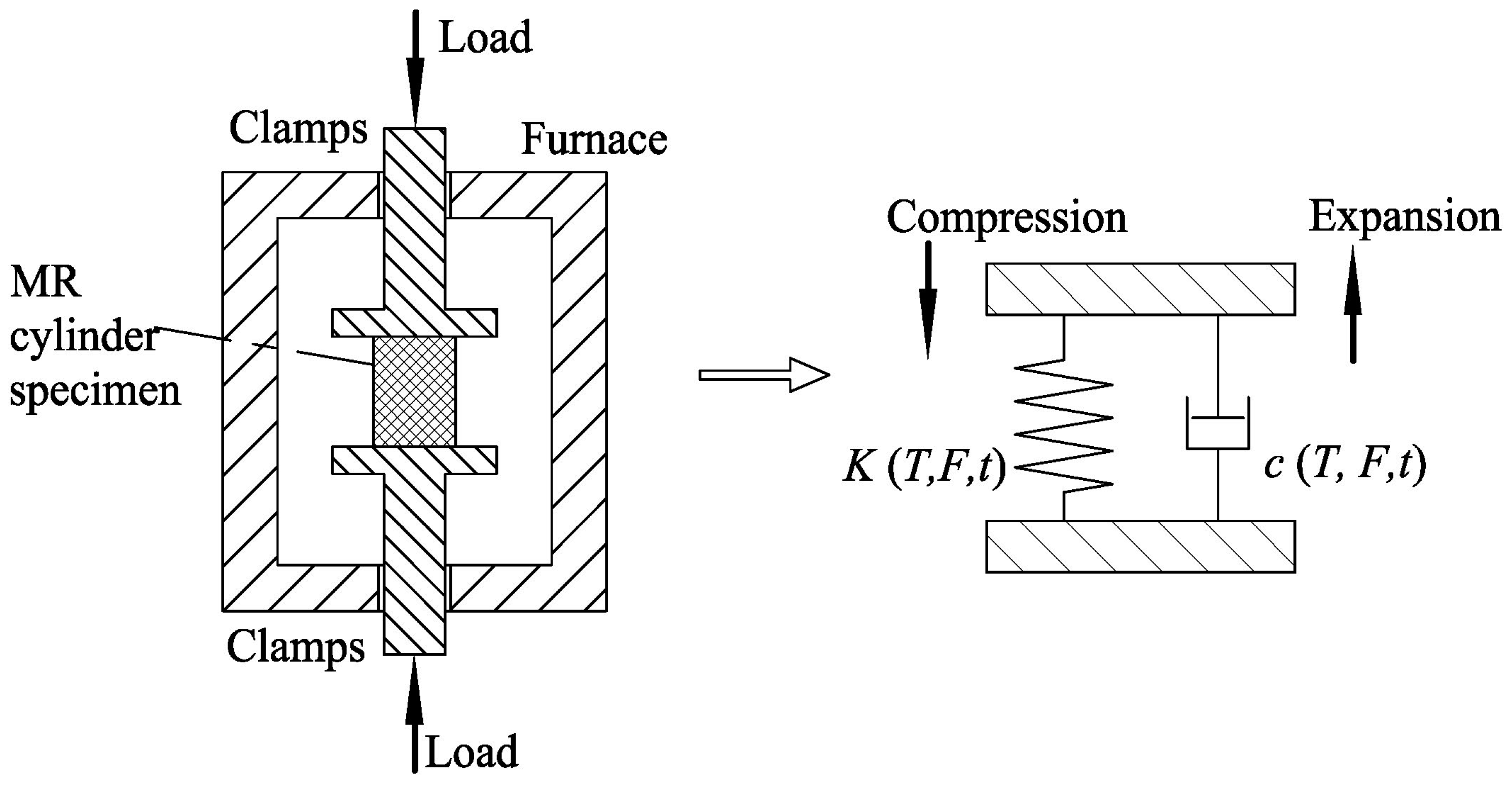 Symmetry Free FullText Creep Properties of Cylinder Metal Rubber