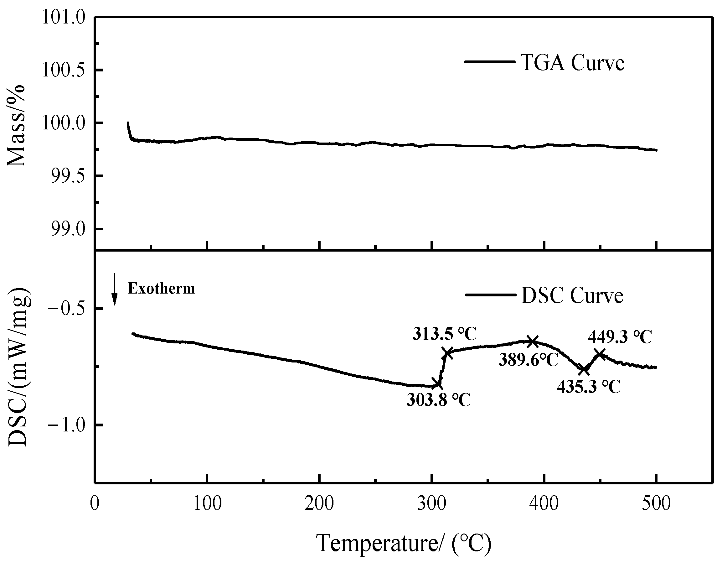 Symmetry 15 00281 g014