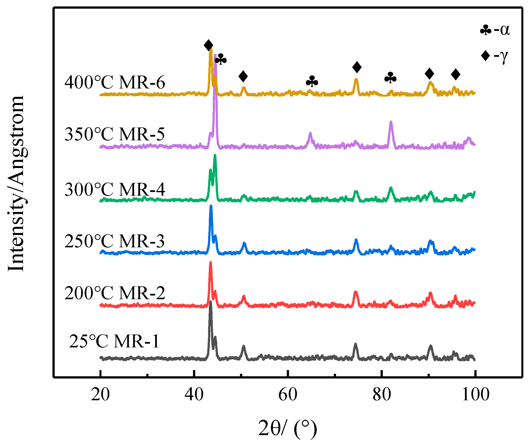 Symmetry 15 00281 g015