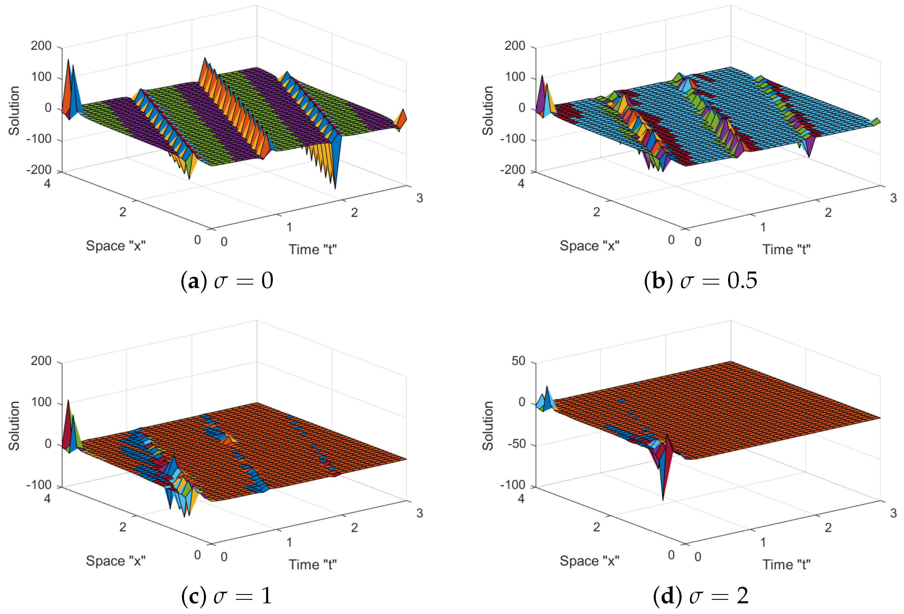 Symmetry 15 00288 g001 Symmetry 15 00288 g001