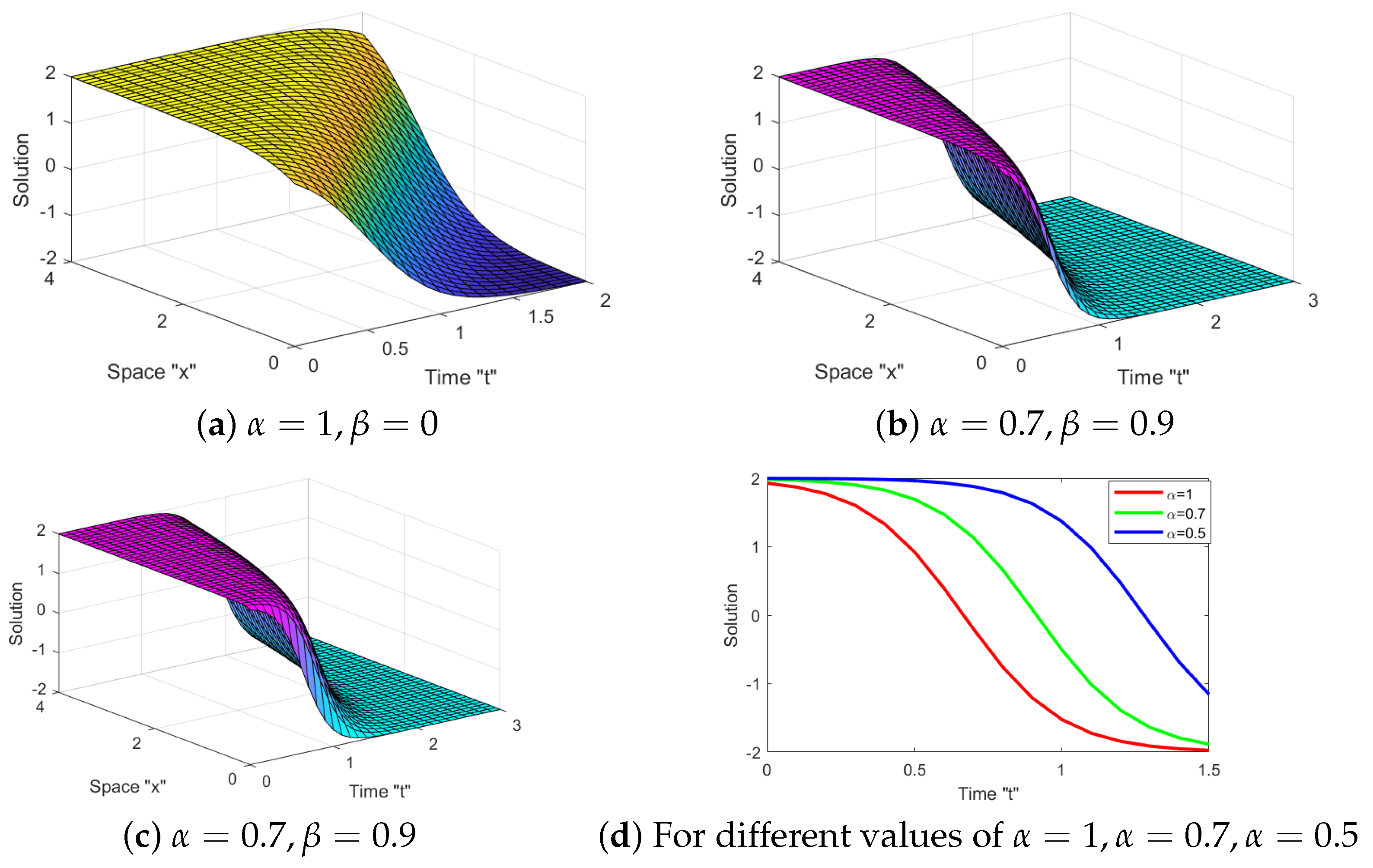 Symmetry 15 00288 g004 Symmetry 15 00288 g004